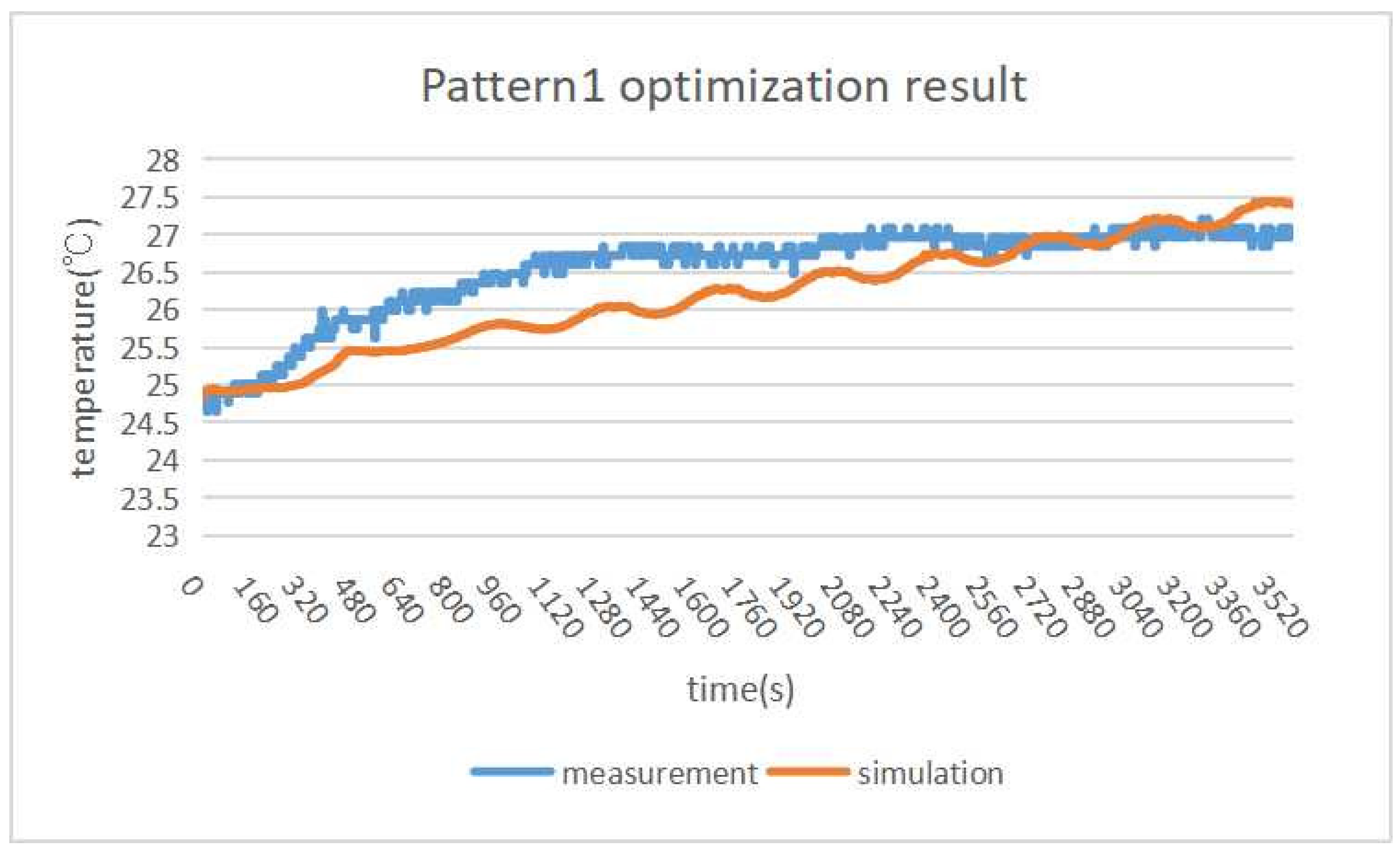 Algorithms 16 00045 g018