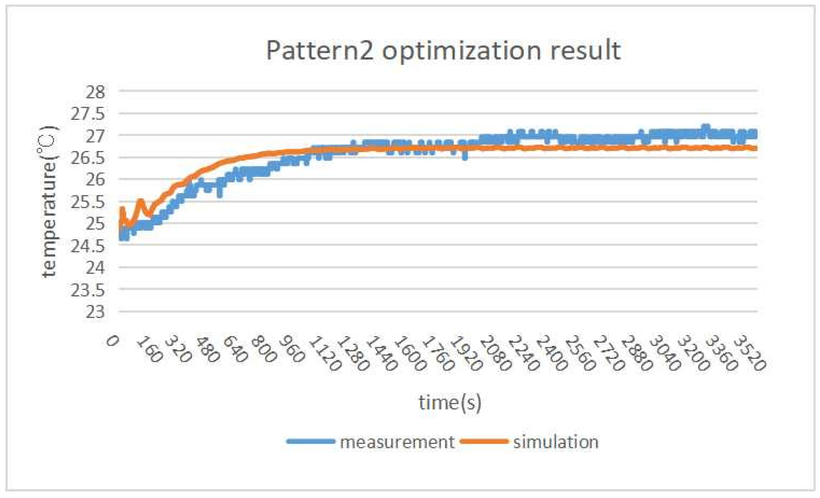 Algorithms 16 00045 g019