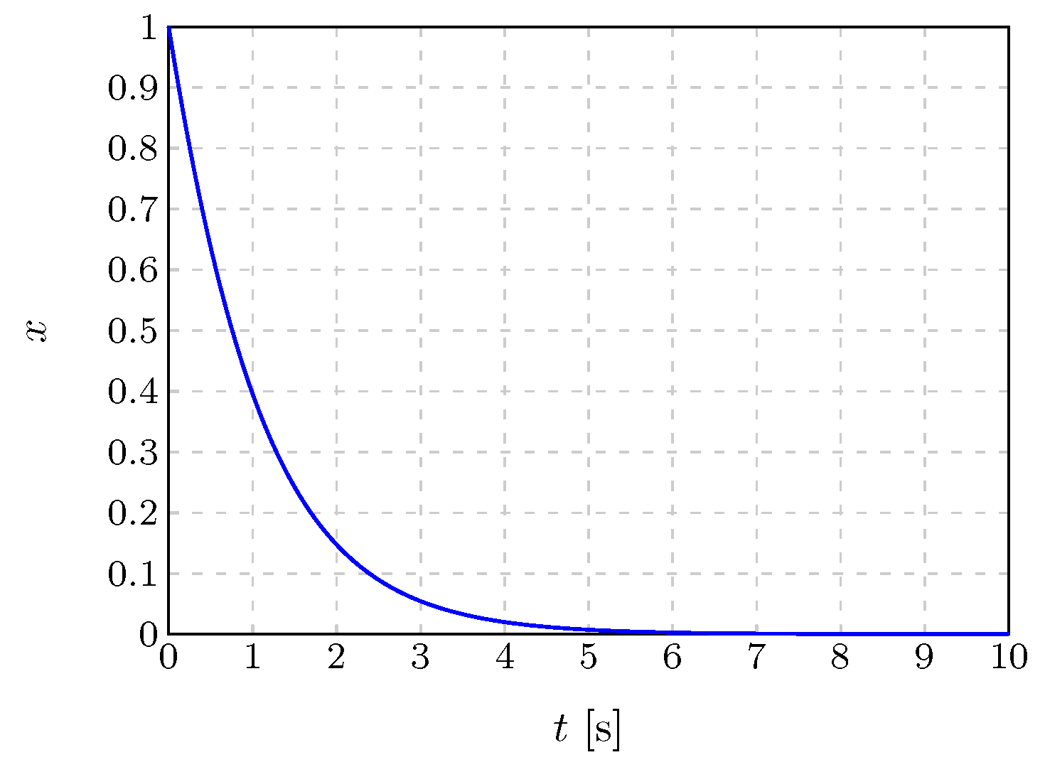 Algorithms 16 00048 g001 Algorithms 16 00048 g001