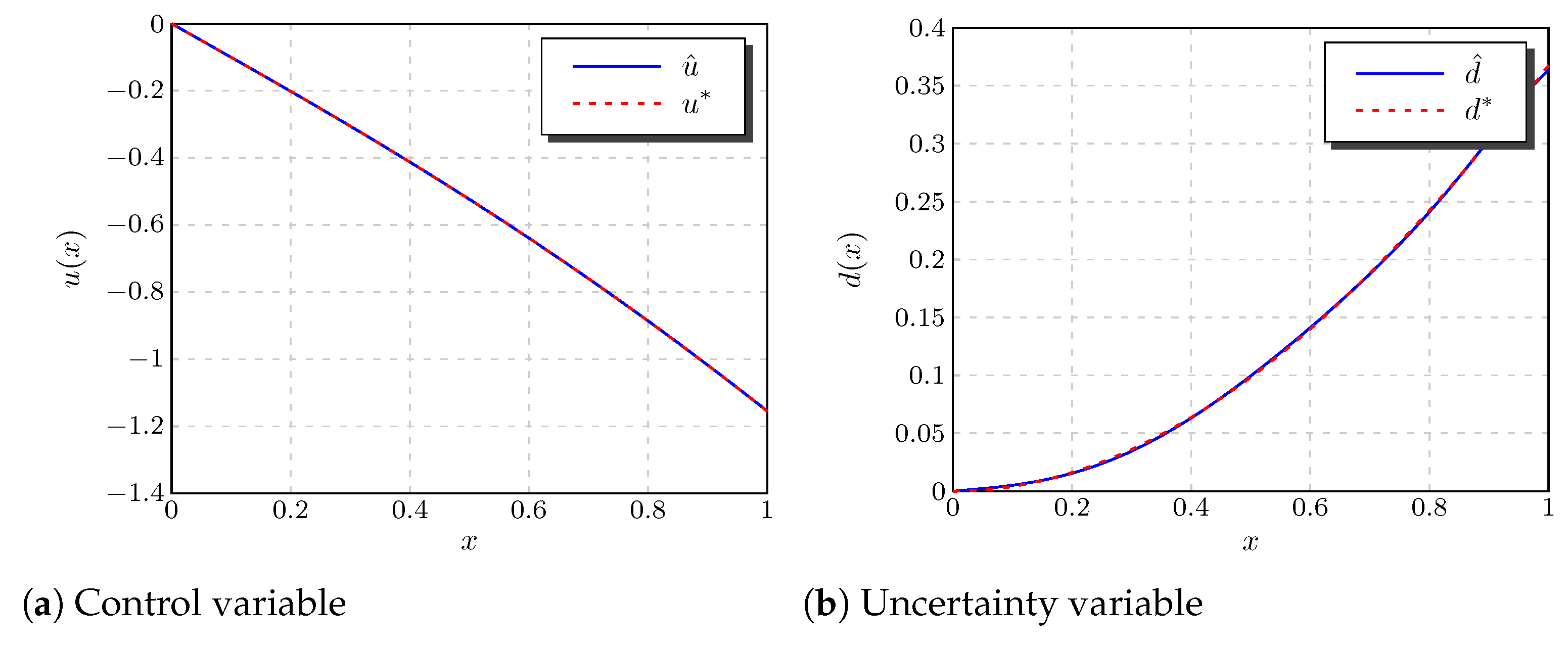 Algorithms 16 00048 g002 Algorithms 16 00048 g002