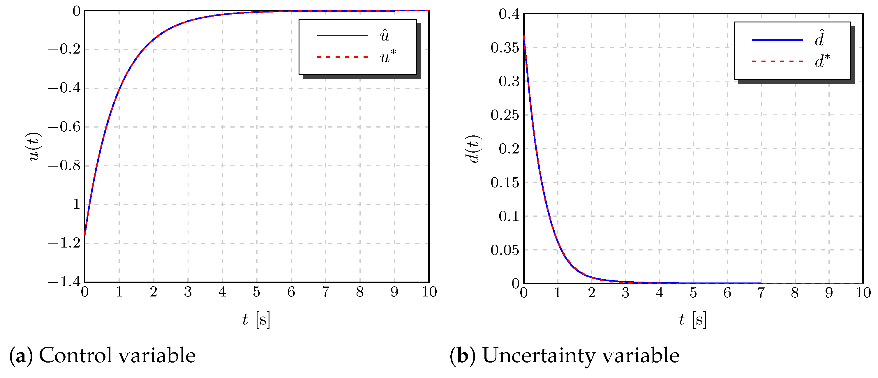 Algorithms 16 00048 g003 Algorithms 16 00048 g003