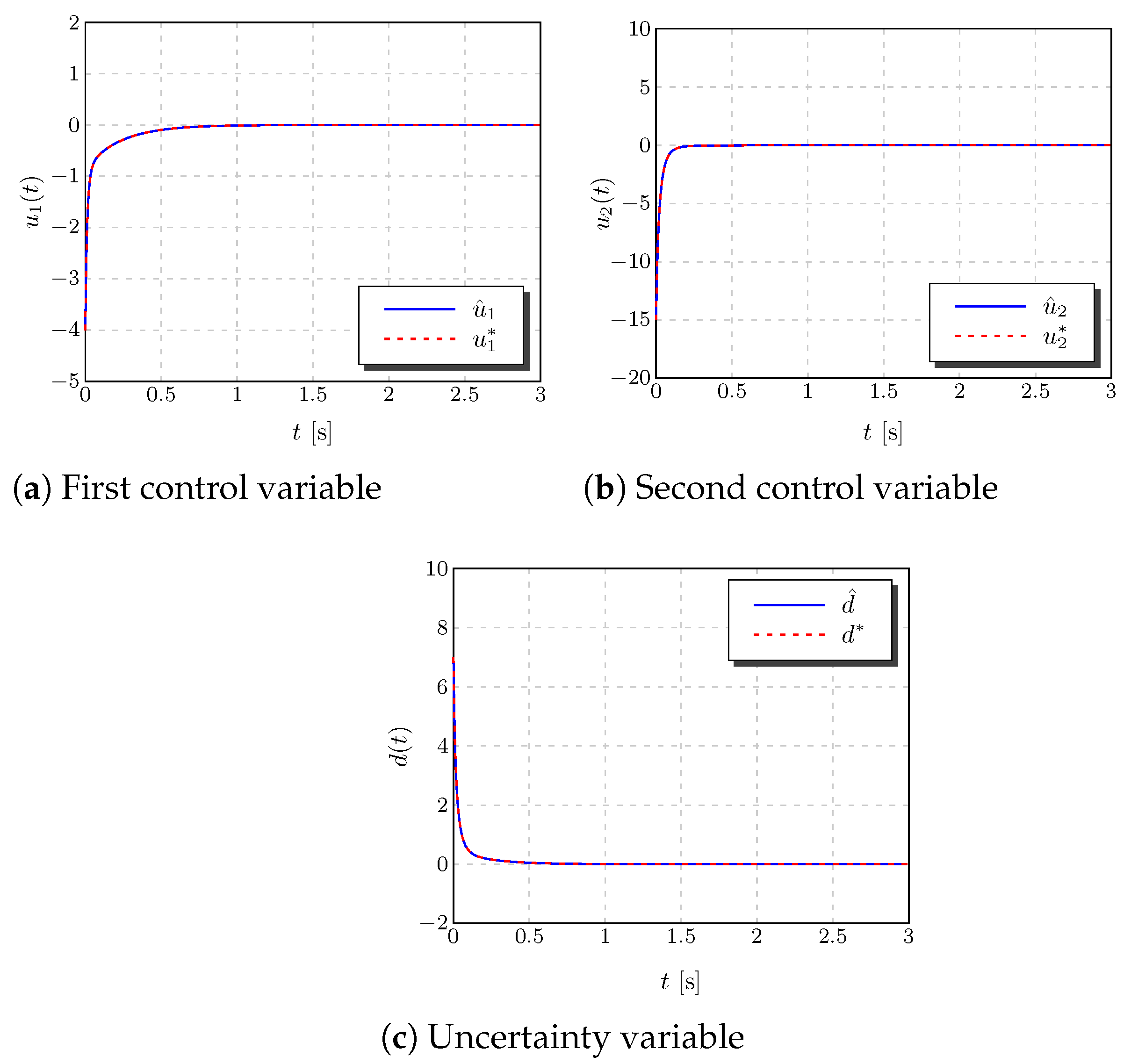 Algorithms 16 00048 g005 Algorithms 16 00048 g005