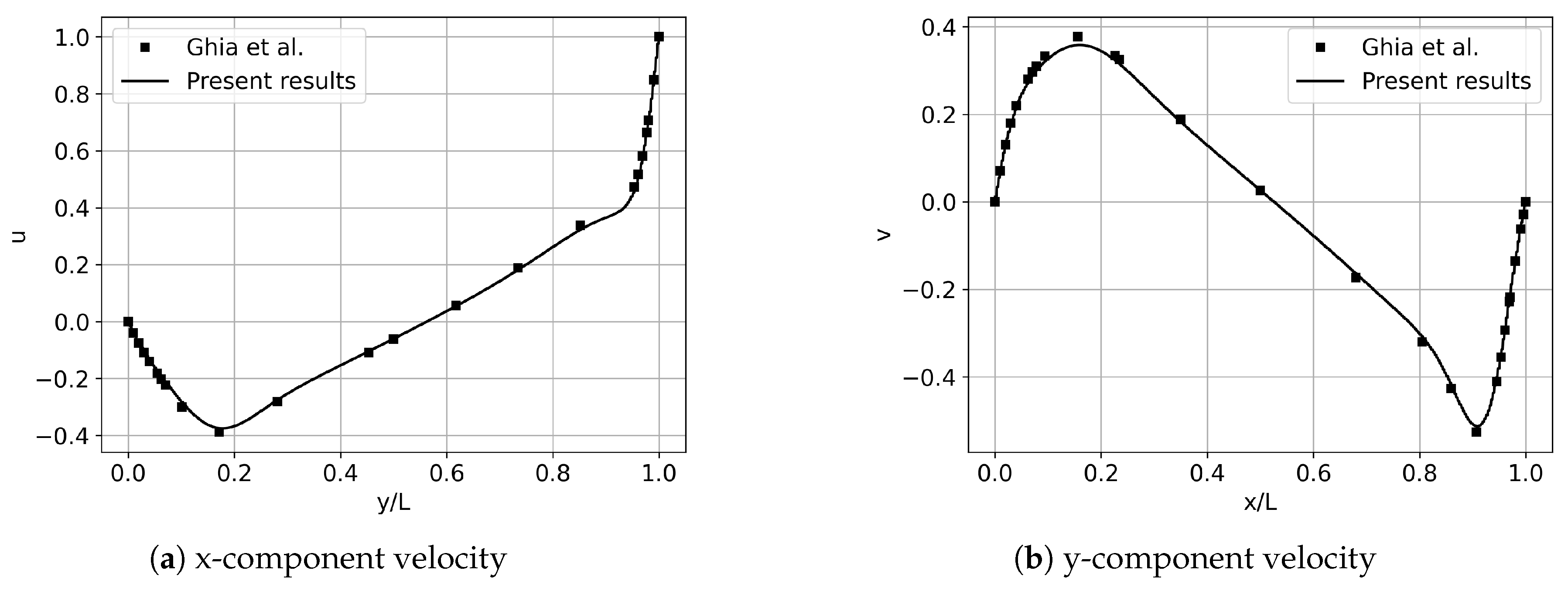 Algorithms 16 00050 g006