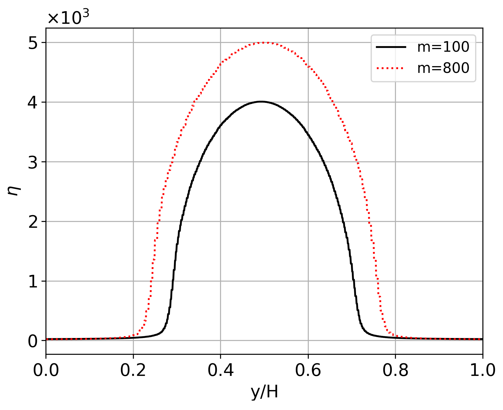 Algorithms 16 00050 g013