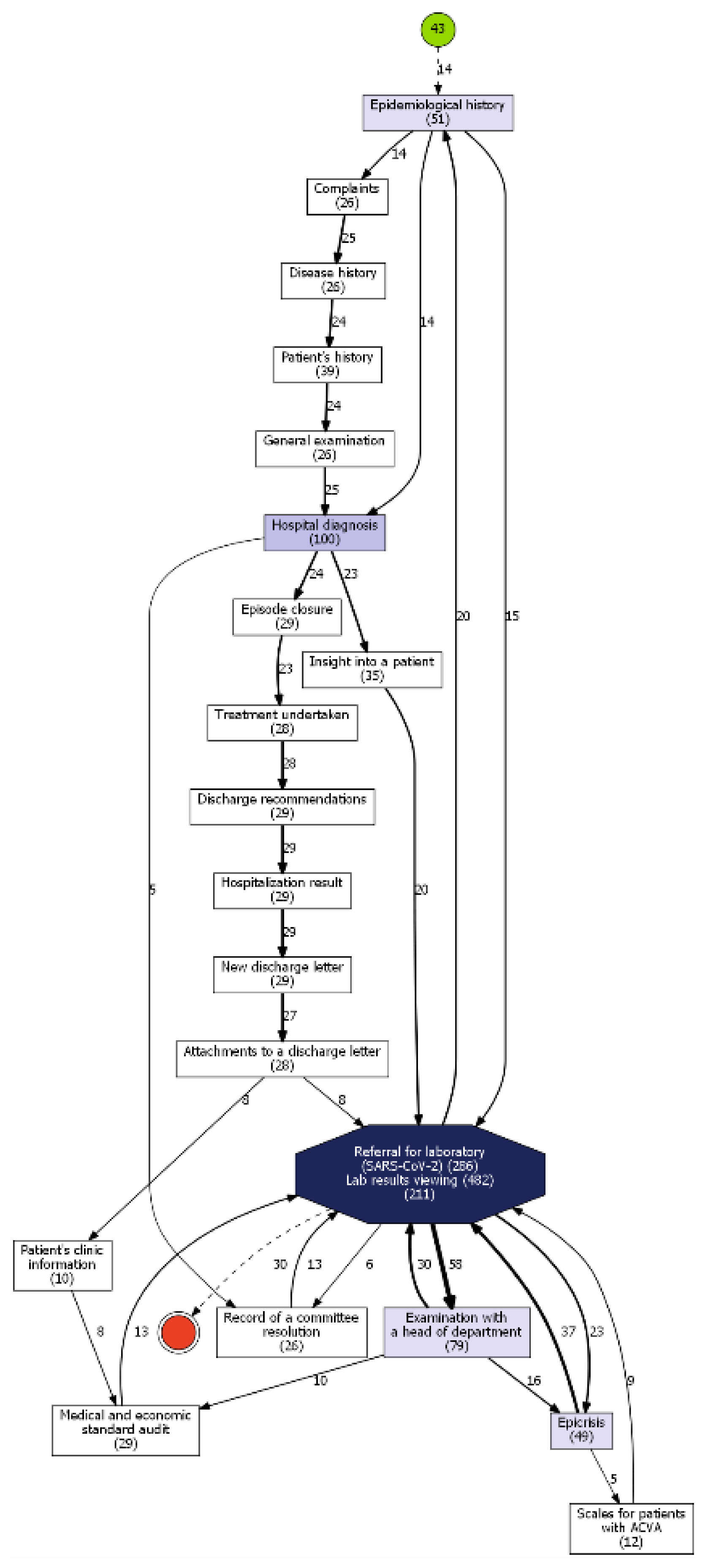 Algorithms 16 00057 i009