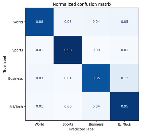Algorithms 16 00059 g0a2