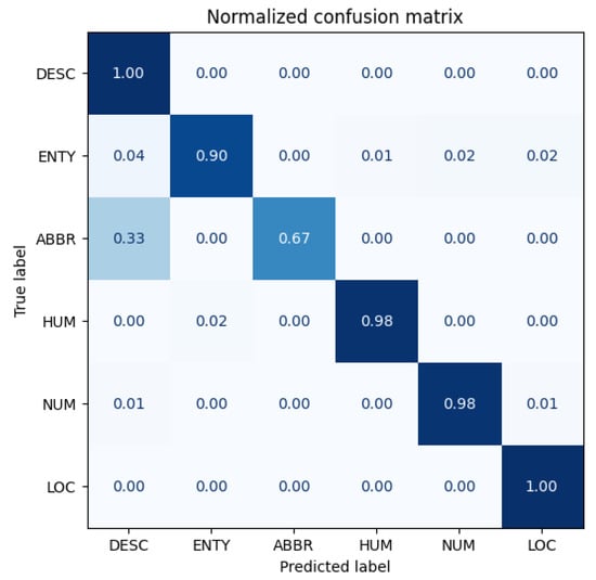 Algorithms 16 00059 g0a4