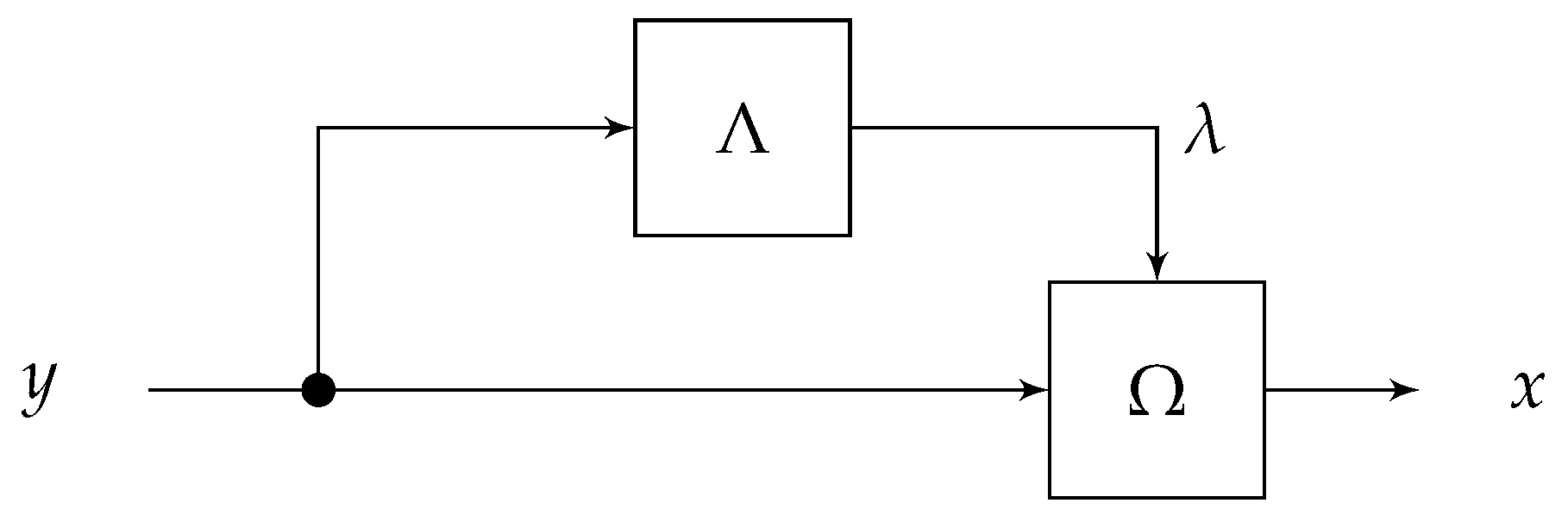 Algorithms 16 00060 g001 Algorithms 16 00060 g001