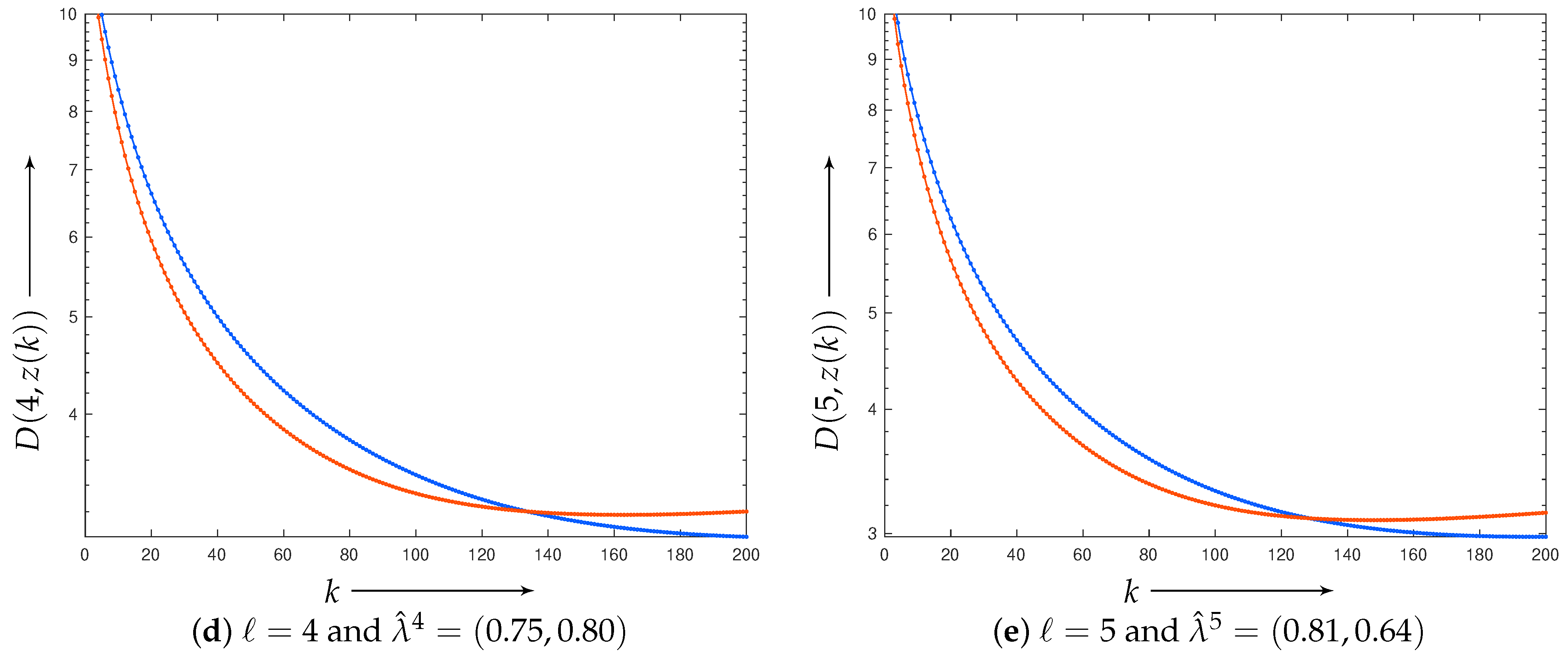 Algorithms 16 00060 g010b Algorithms 16 00060 g010b