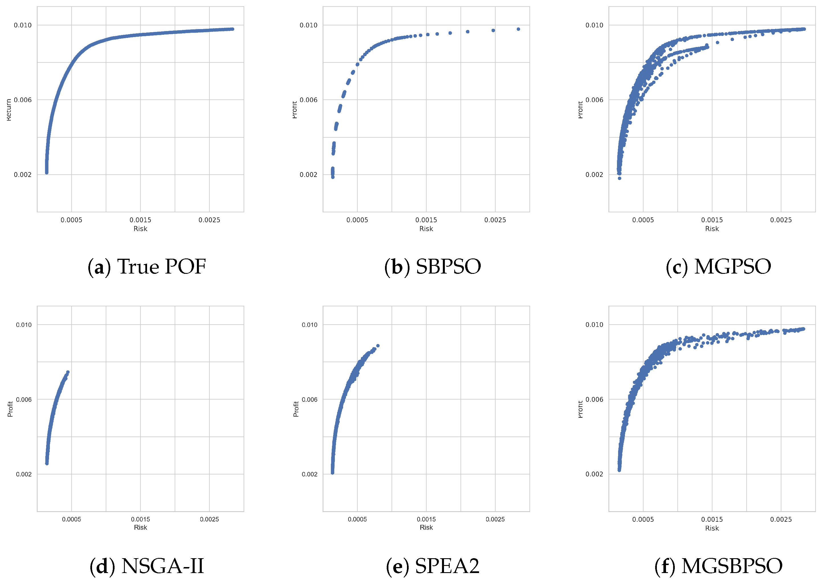 Algorithms 16 00062 g004