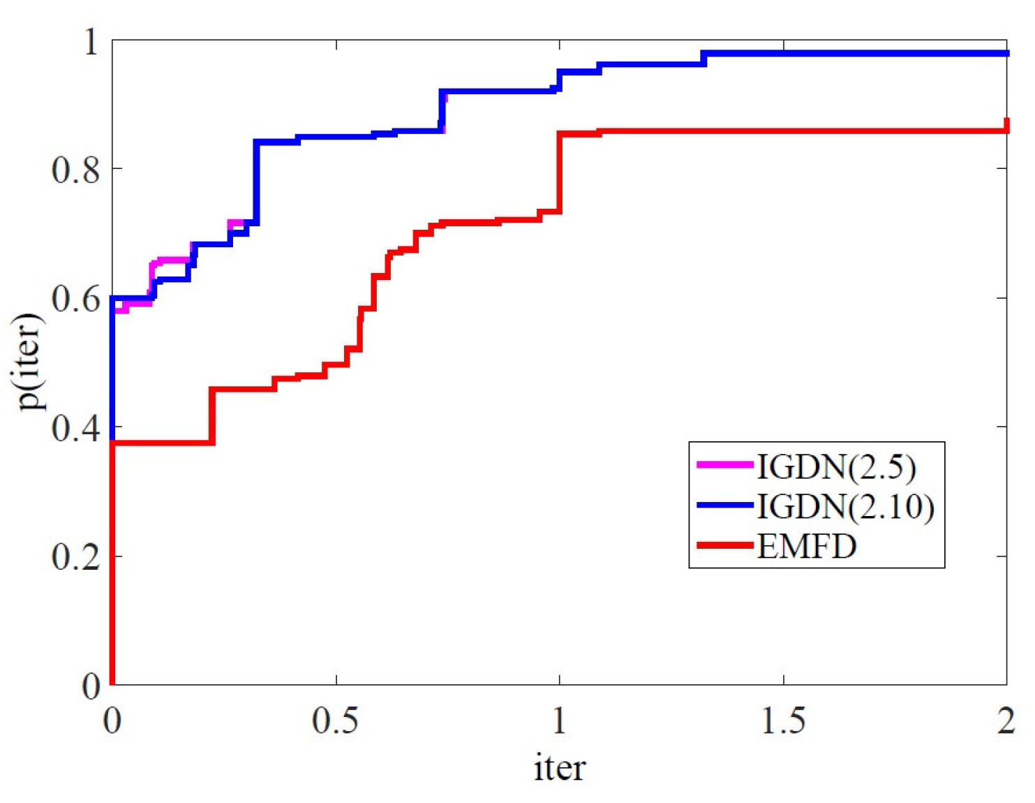 Algorithms 16 00064 g001