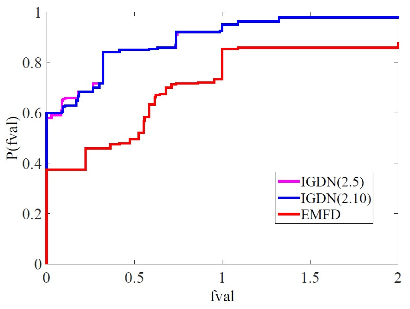 Algorithms 16 00064 g002
