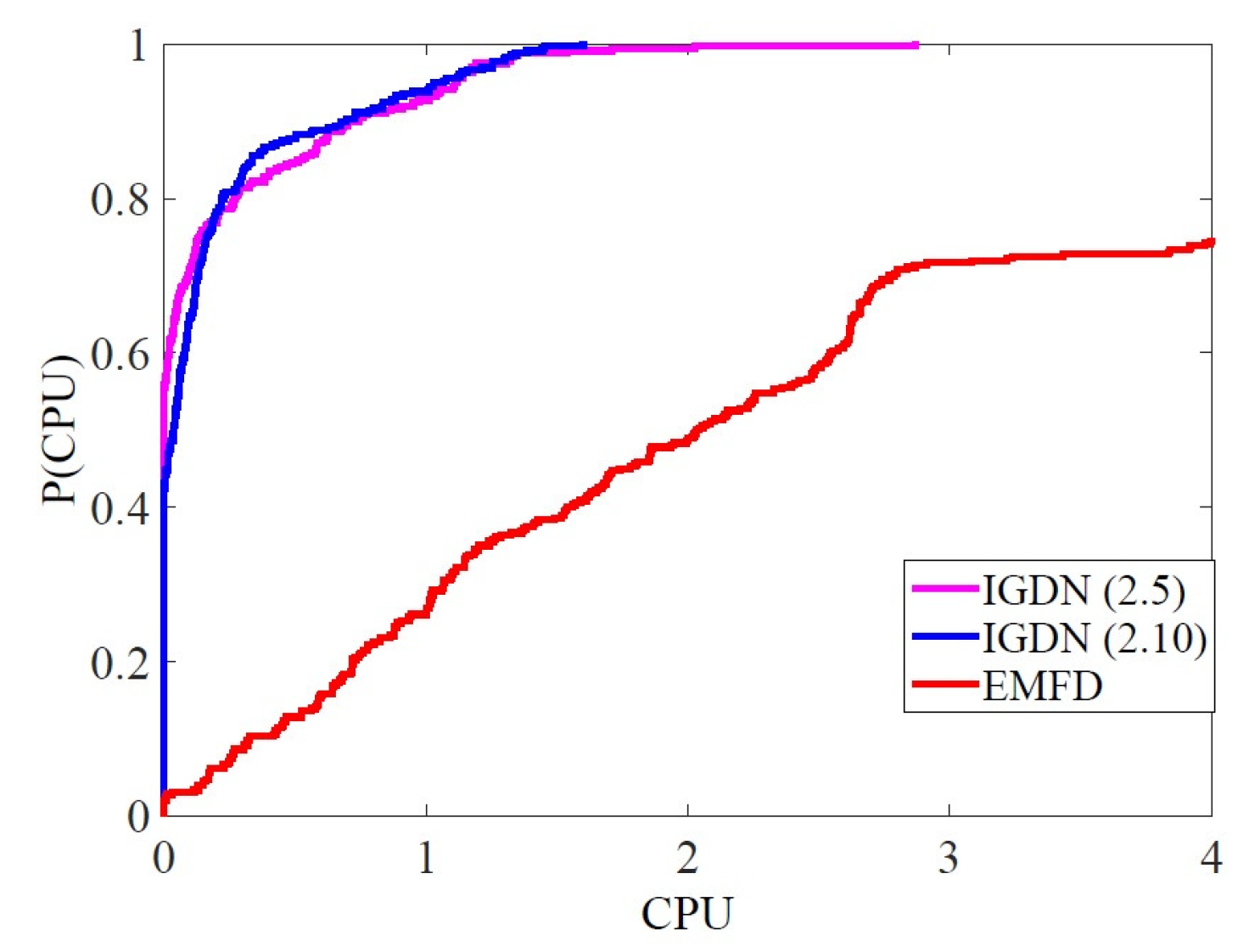 Algorithms 16 00064 g003