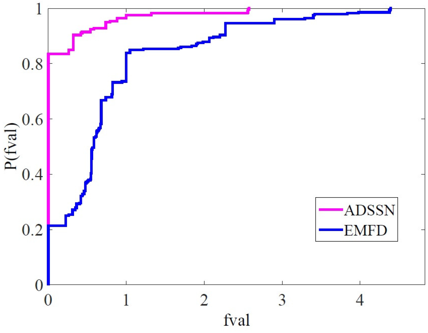 Algorithms 16 00064 g005