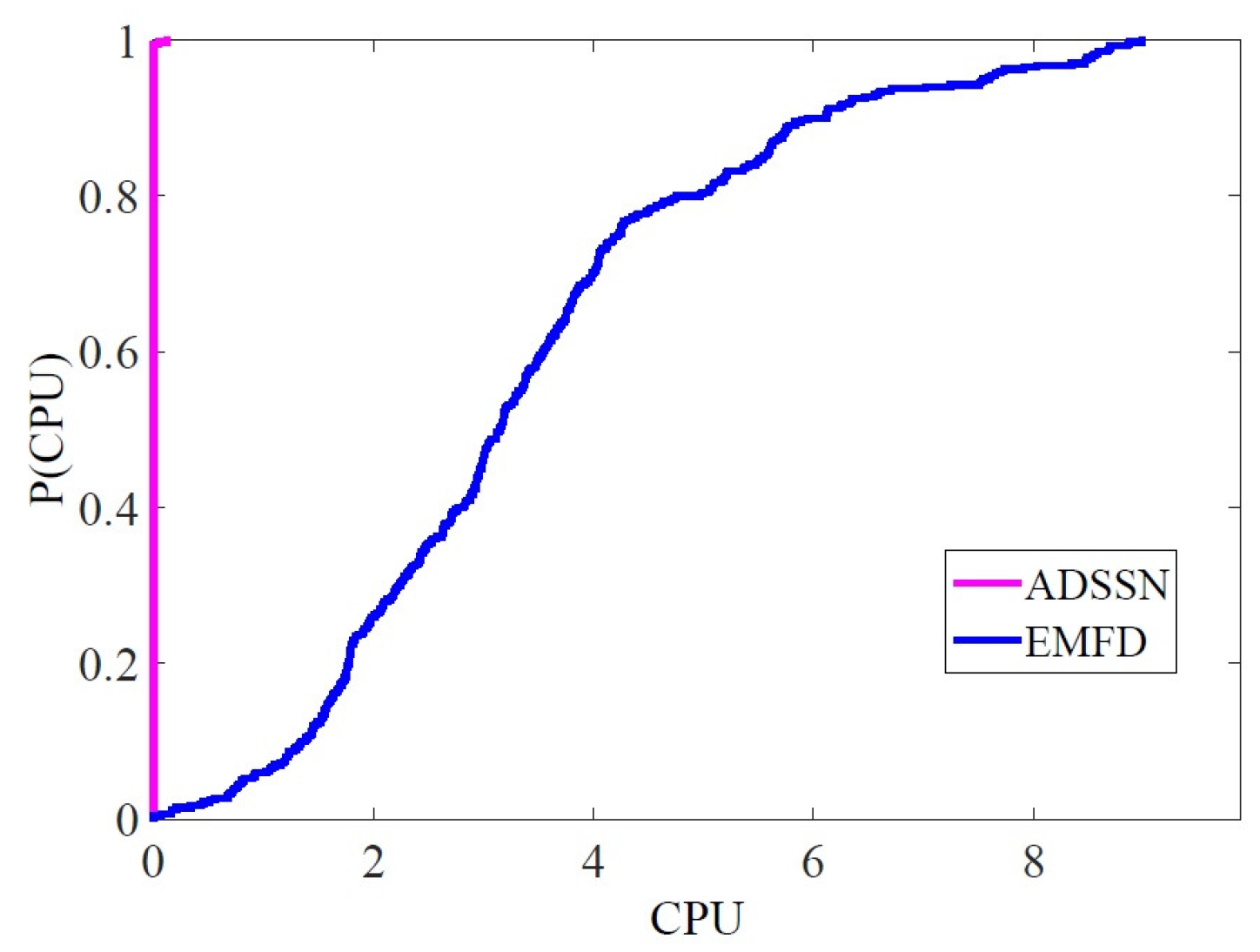 Algorithms 16 00064 g006