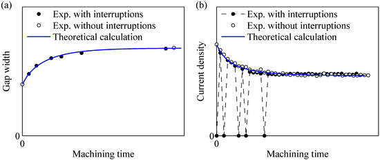 Algorithms 16 00067 g0a1