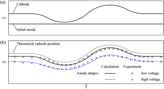 Algorithms 16 00067 g0a2