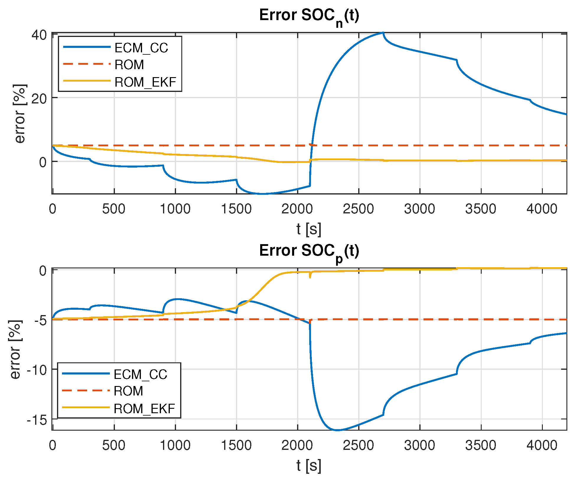 Algorithms 16 00073 g004