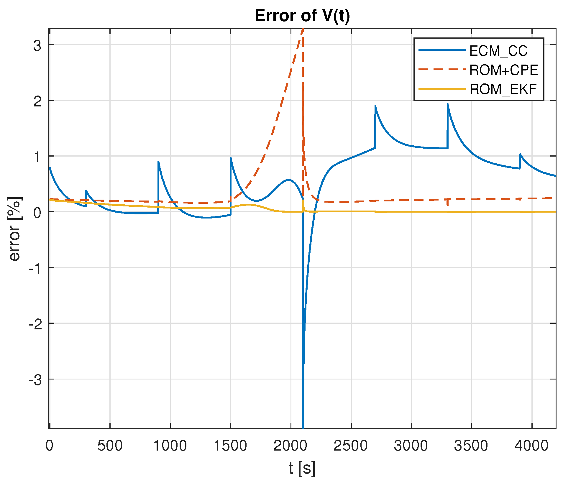 Algorithms 16 00073 g005