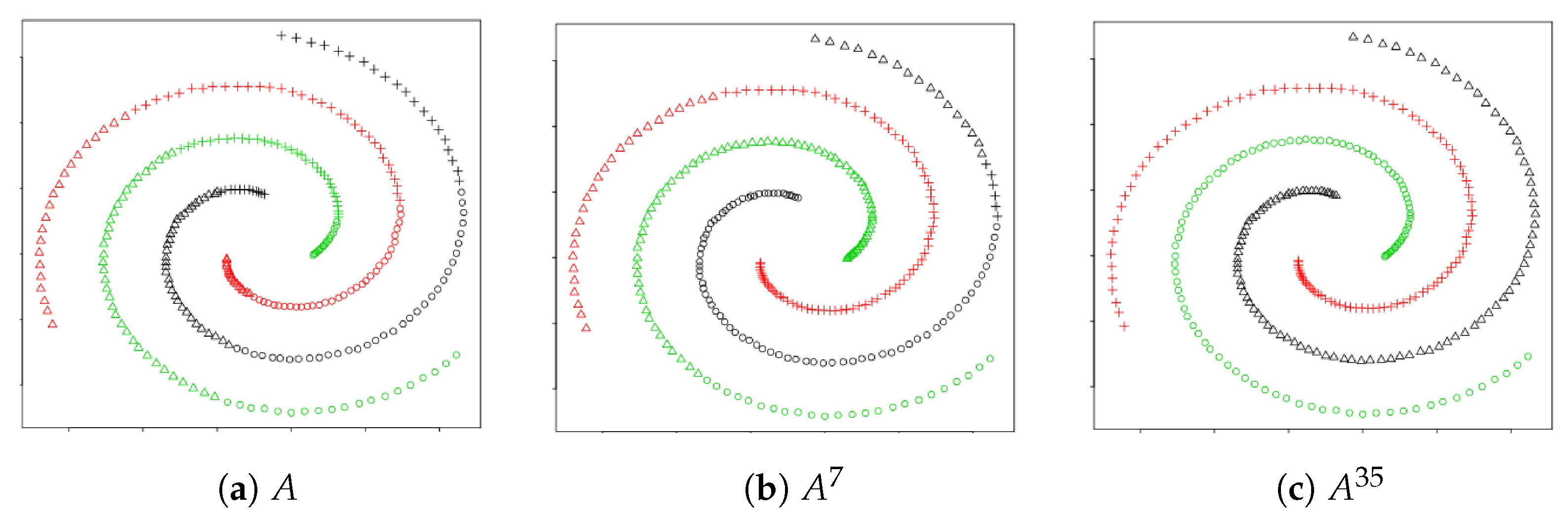 Algorithms 16 00074 g003