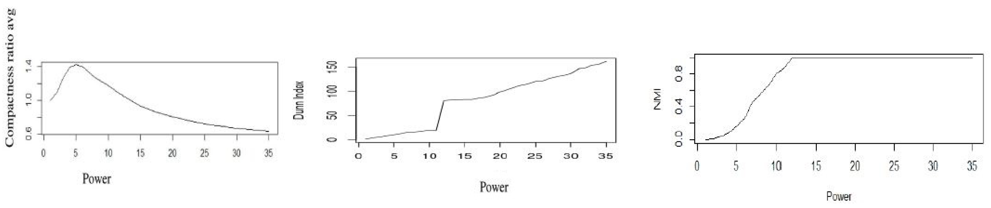 Algorithms 16 00074 g004
