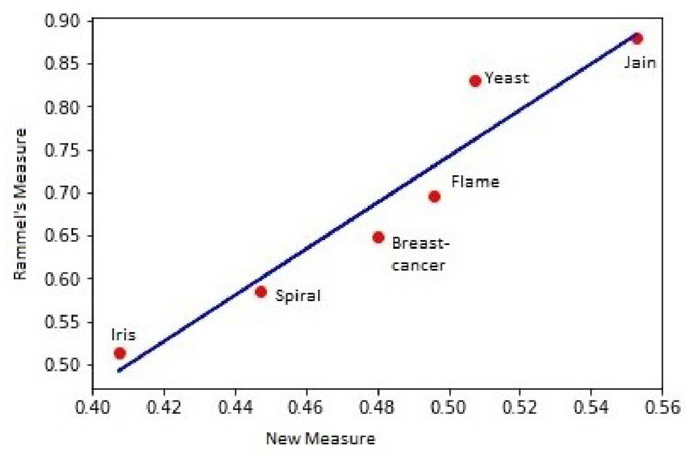 Algorithms 16 00074 g009