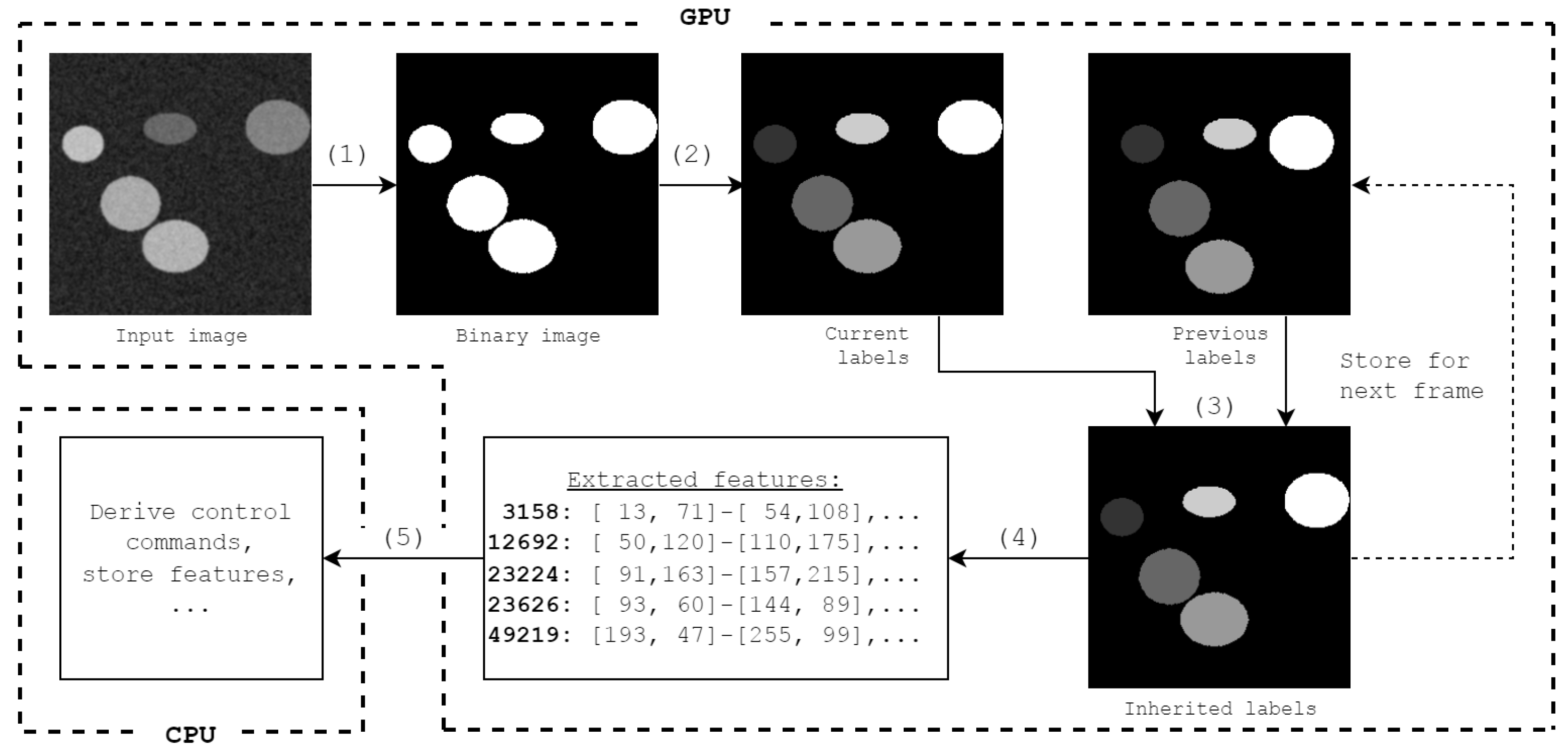 Algorithms 16 00080 g001