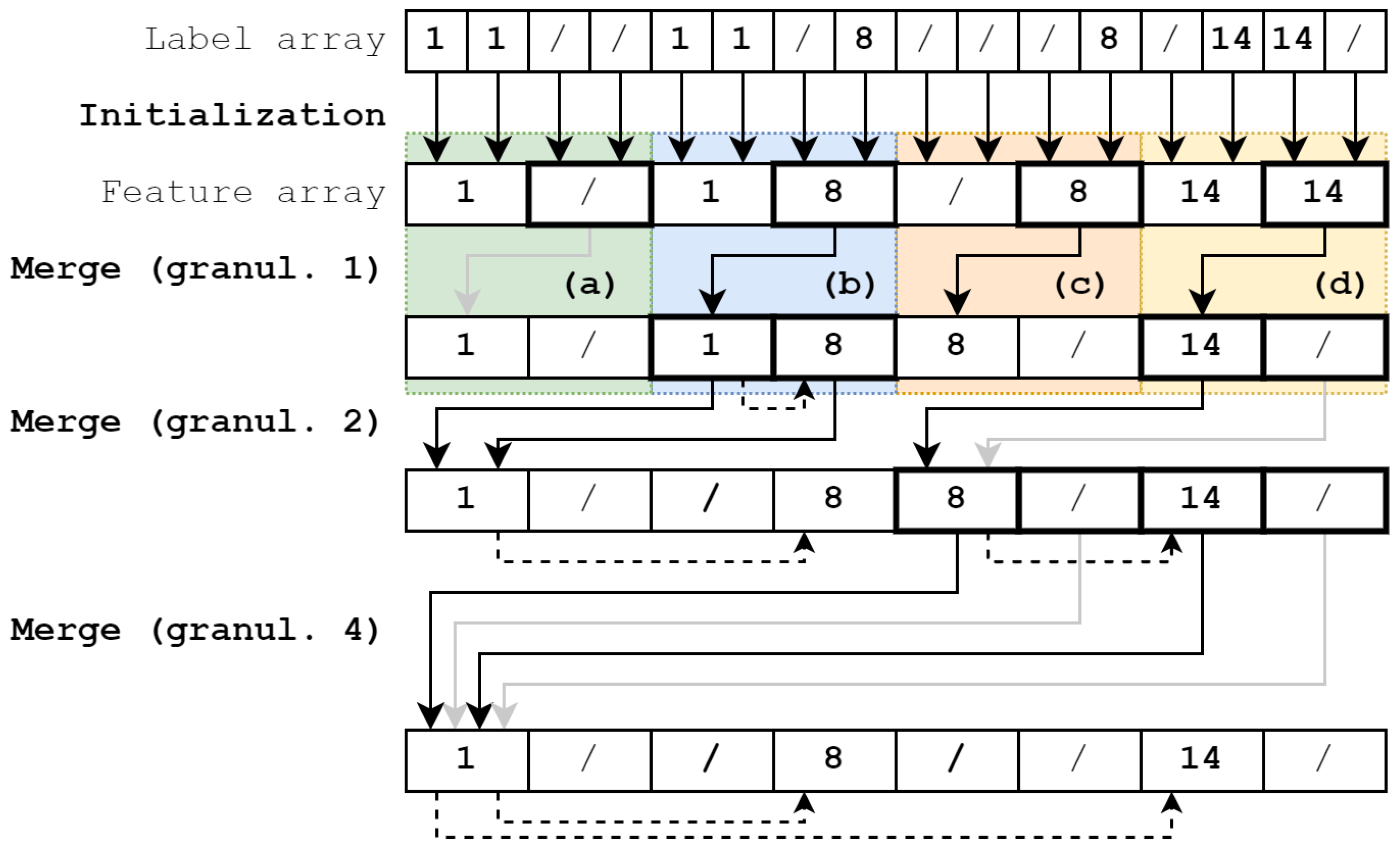 Algorithms 16 00080 g002