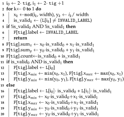 Algorithms 16 00080 i001 Algorithms 16 00080 i001