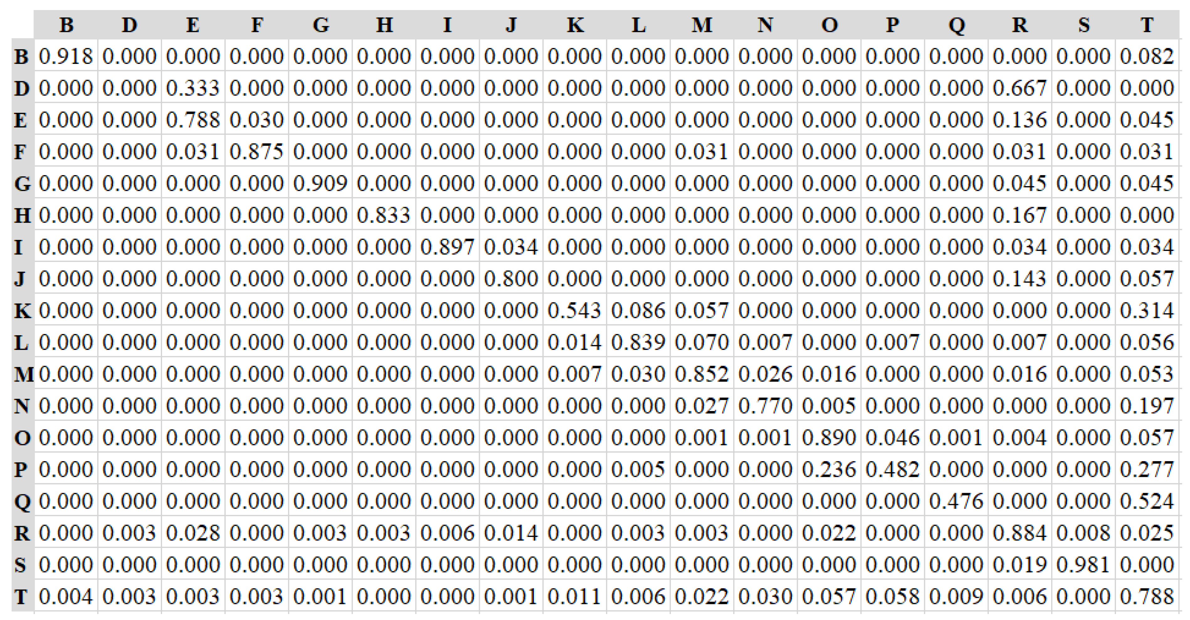 Algorithms 16 00082 g020