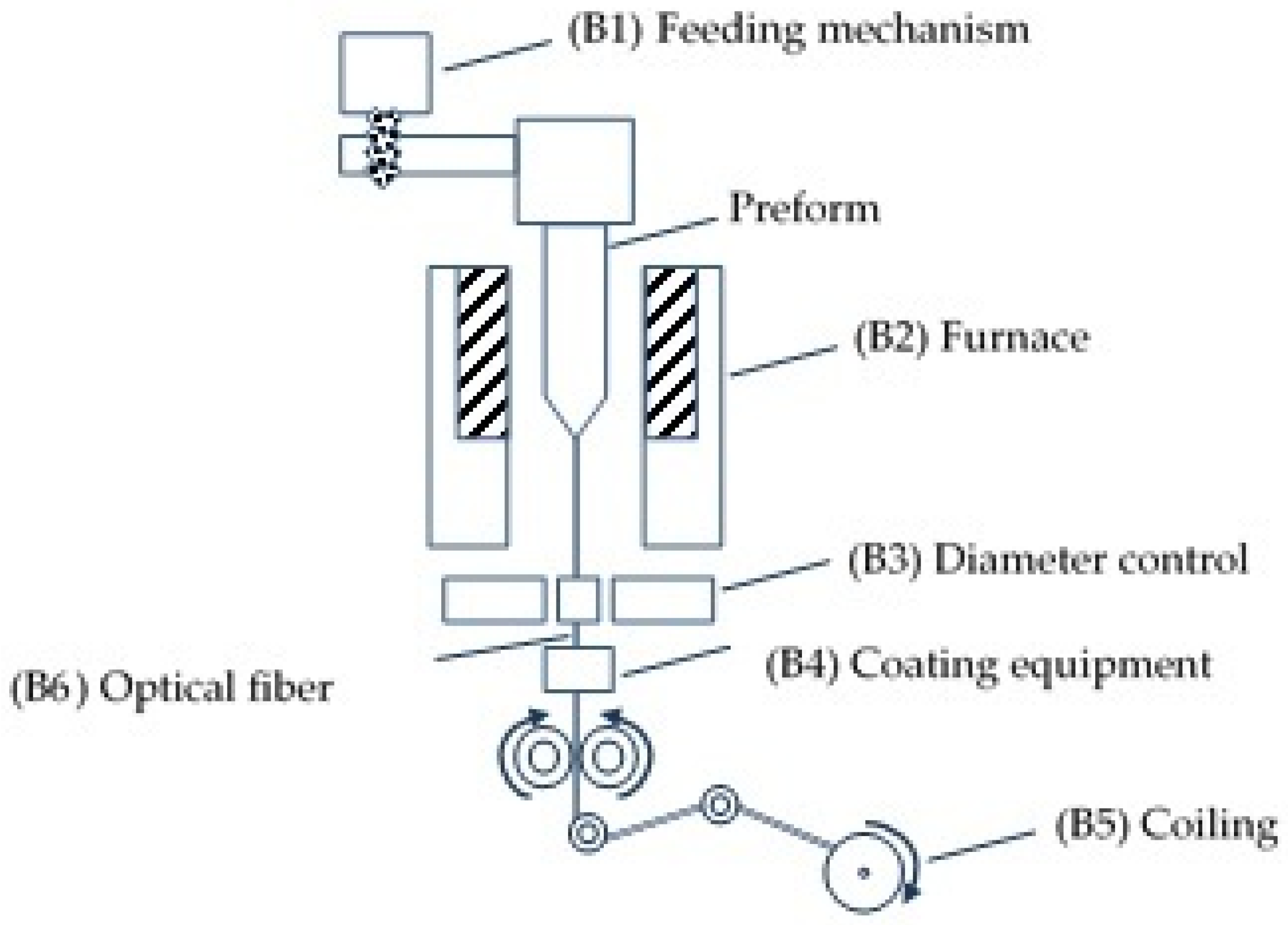 Algorithms 16 00083 g001