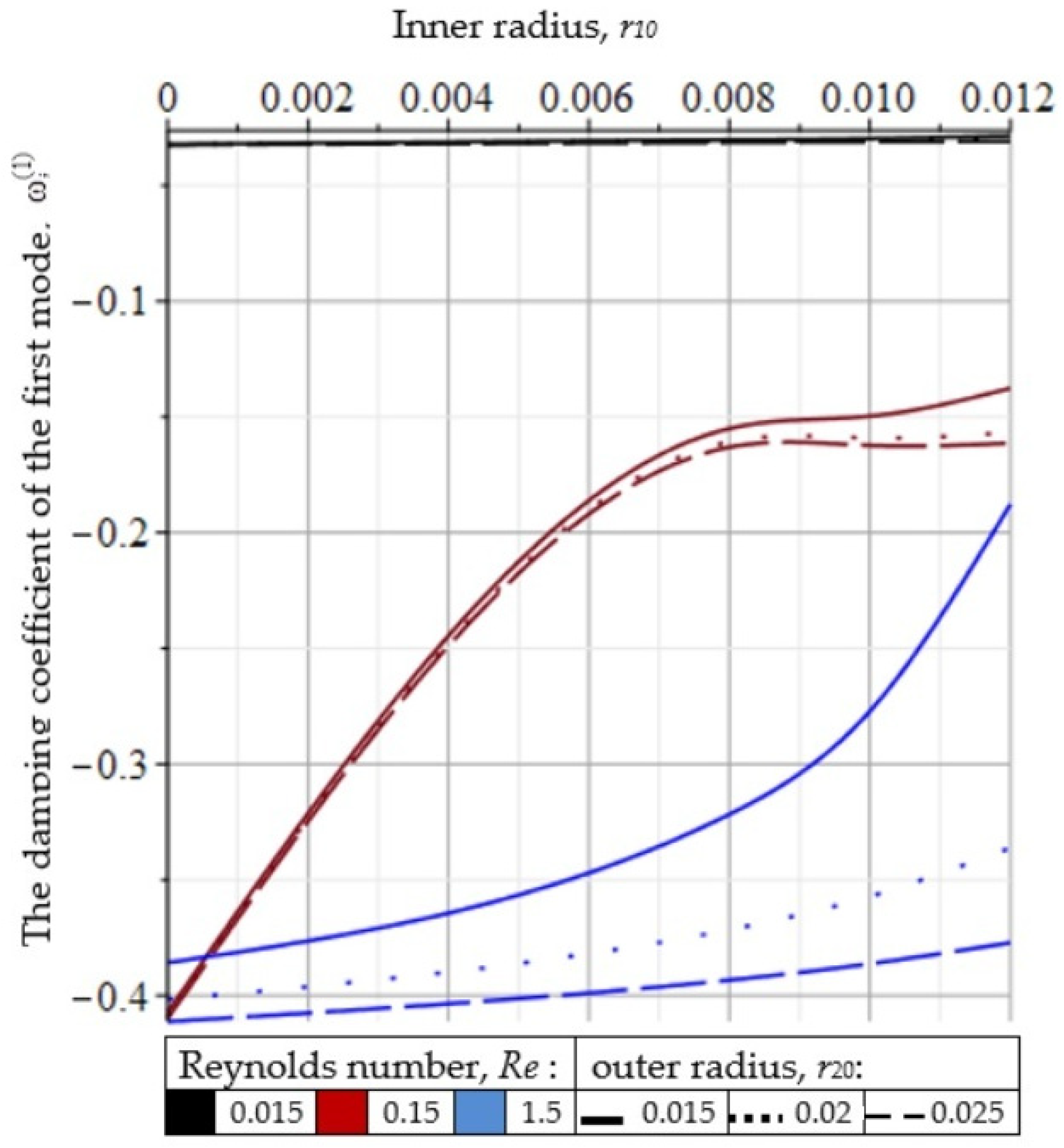 Algorithms 16 00083 g006