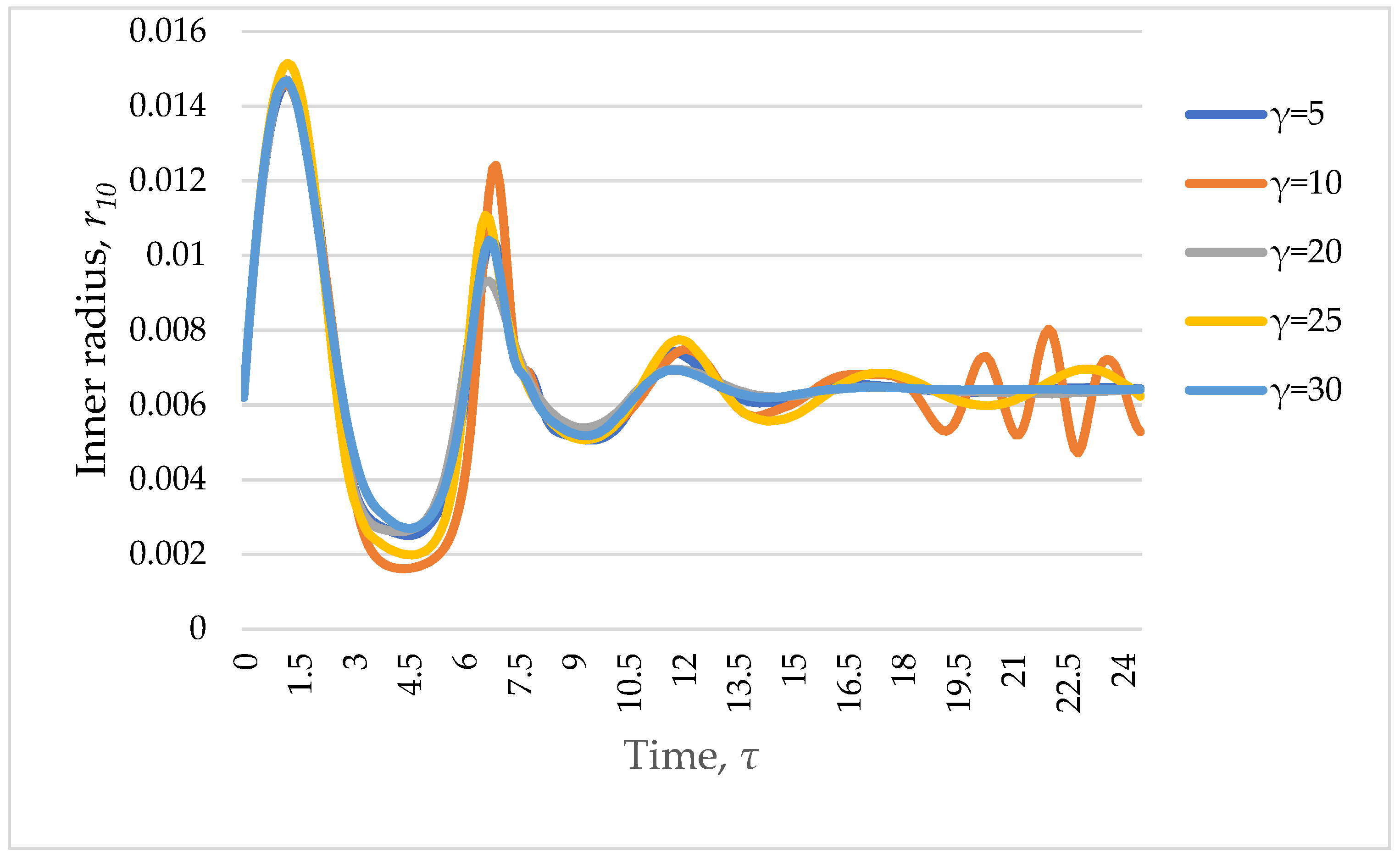 Algorithms 16 00083 g007