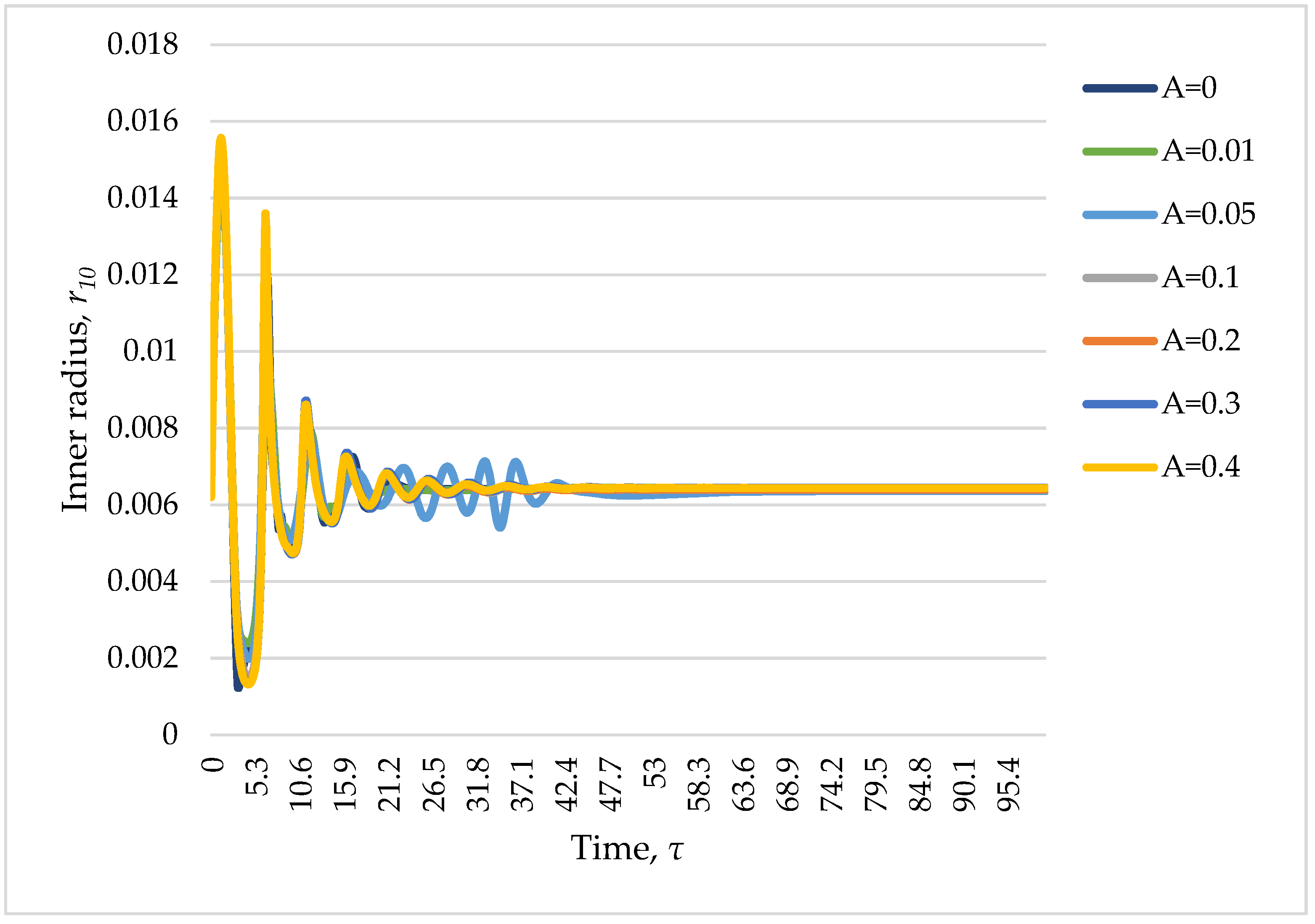 Algorithms 16 00083 g008