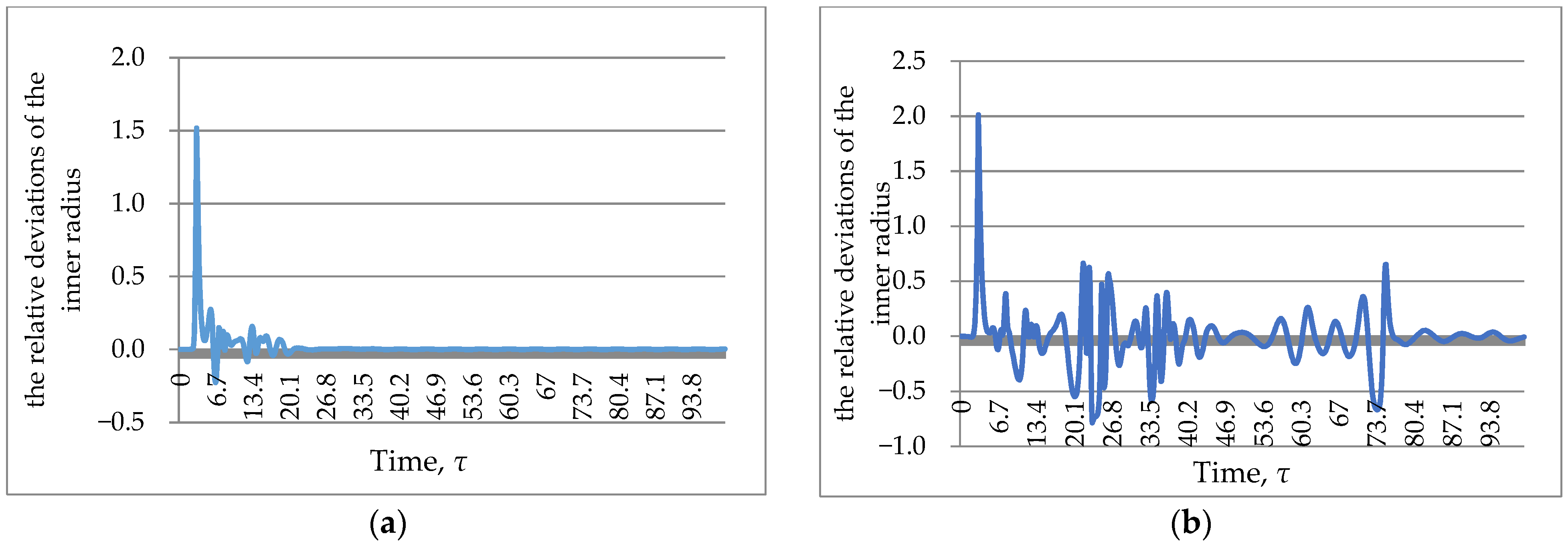 Algorithms 16 00083 g009a