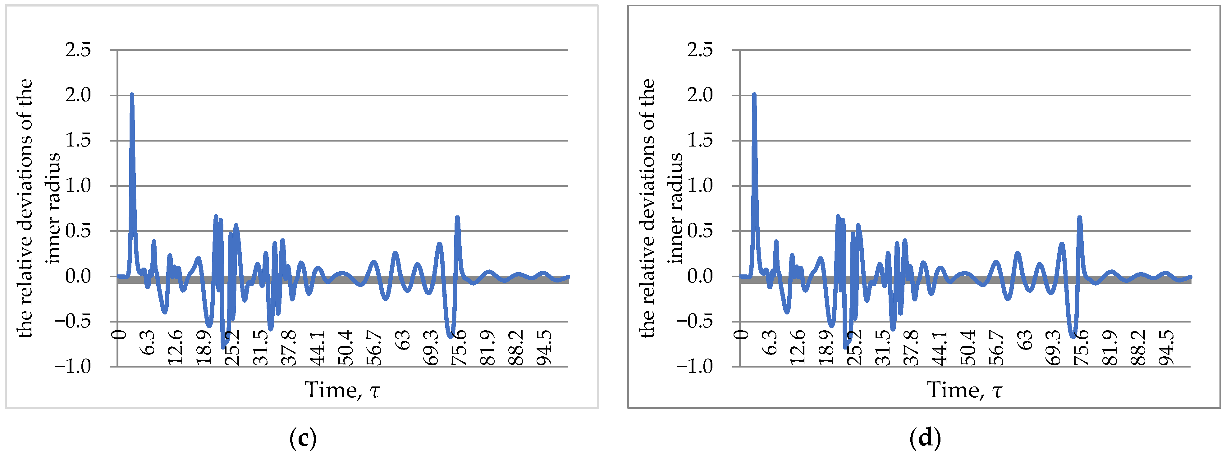 Algorithms 16 00083 g009b