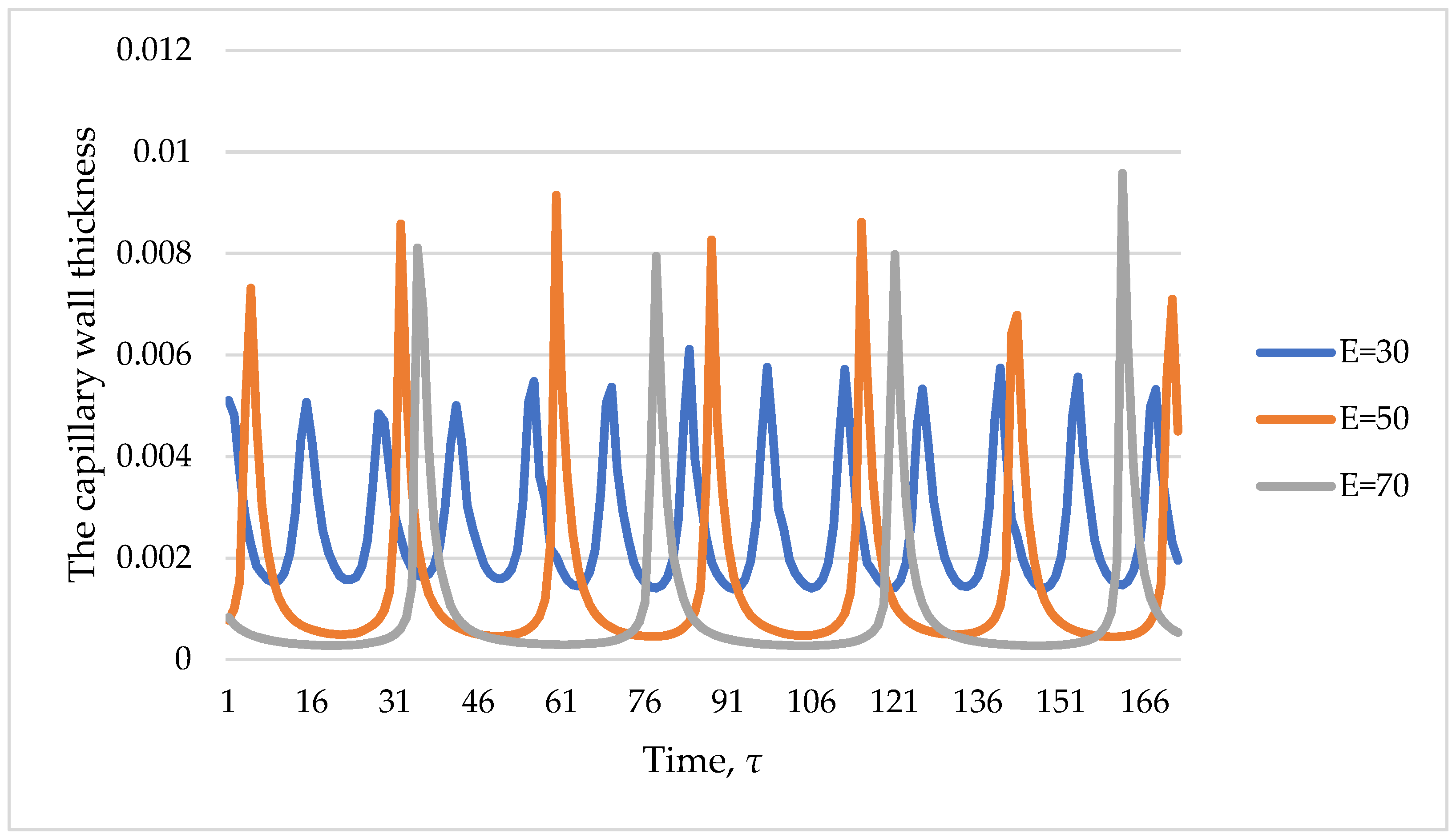 Algorithms 16 00083 g010