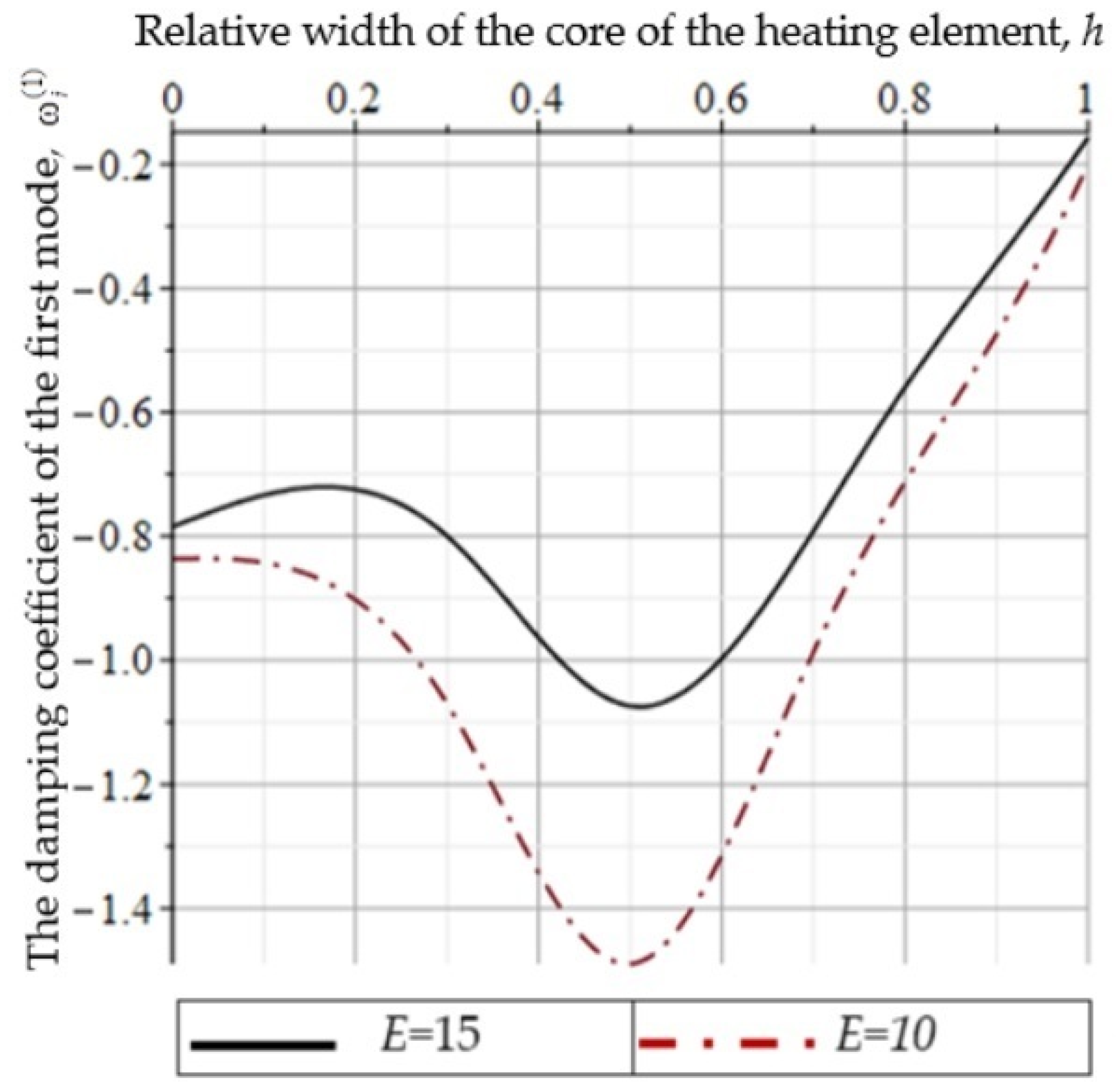 Algorithms 16 00083 g013