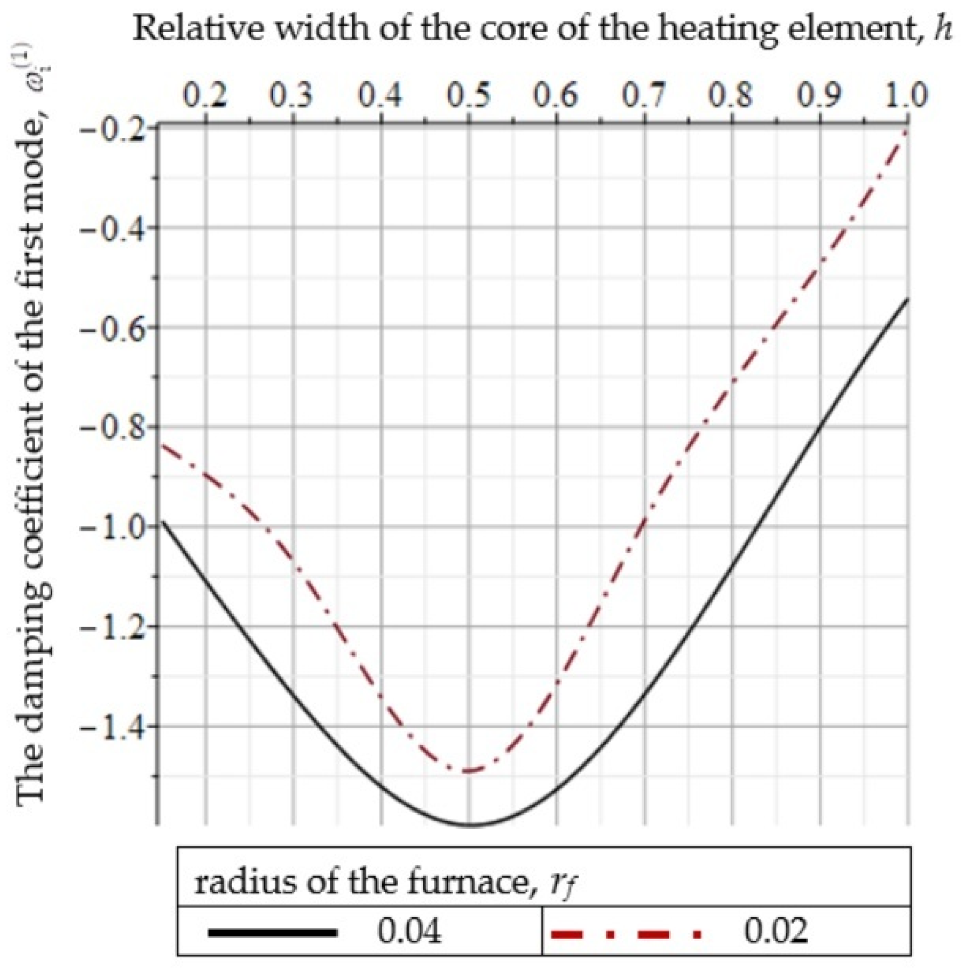Algorithms 16 00083 g014