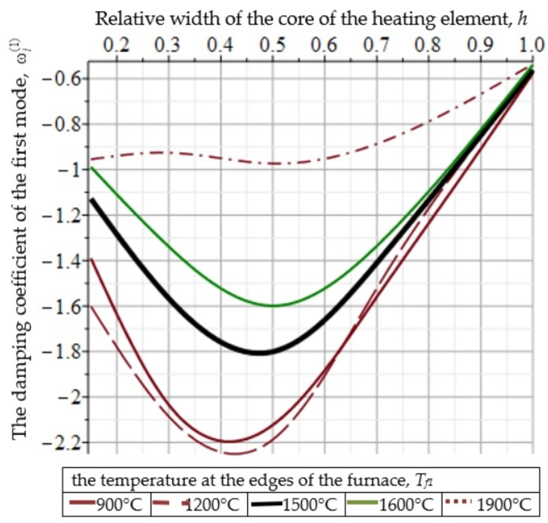 Algorithms 16 00083 g015