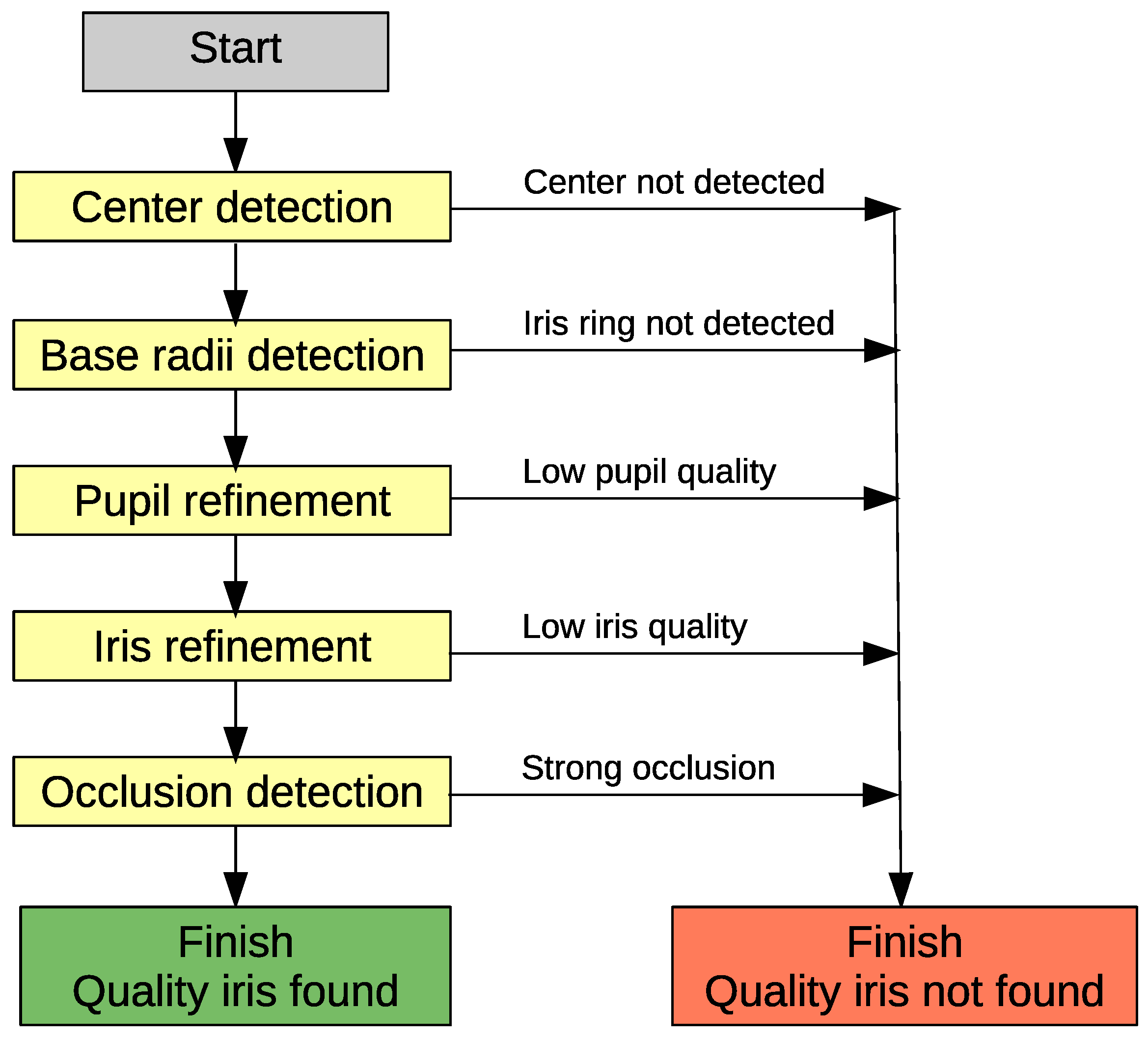 Algorithms 16 00087 g002
