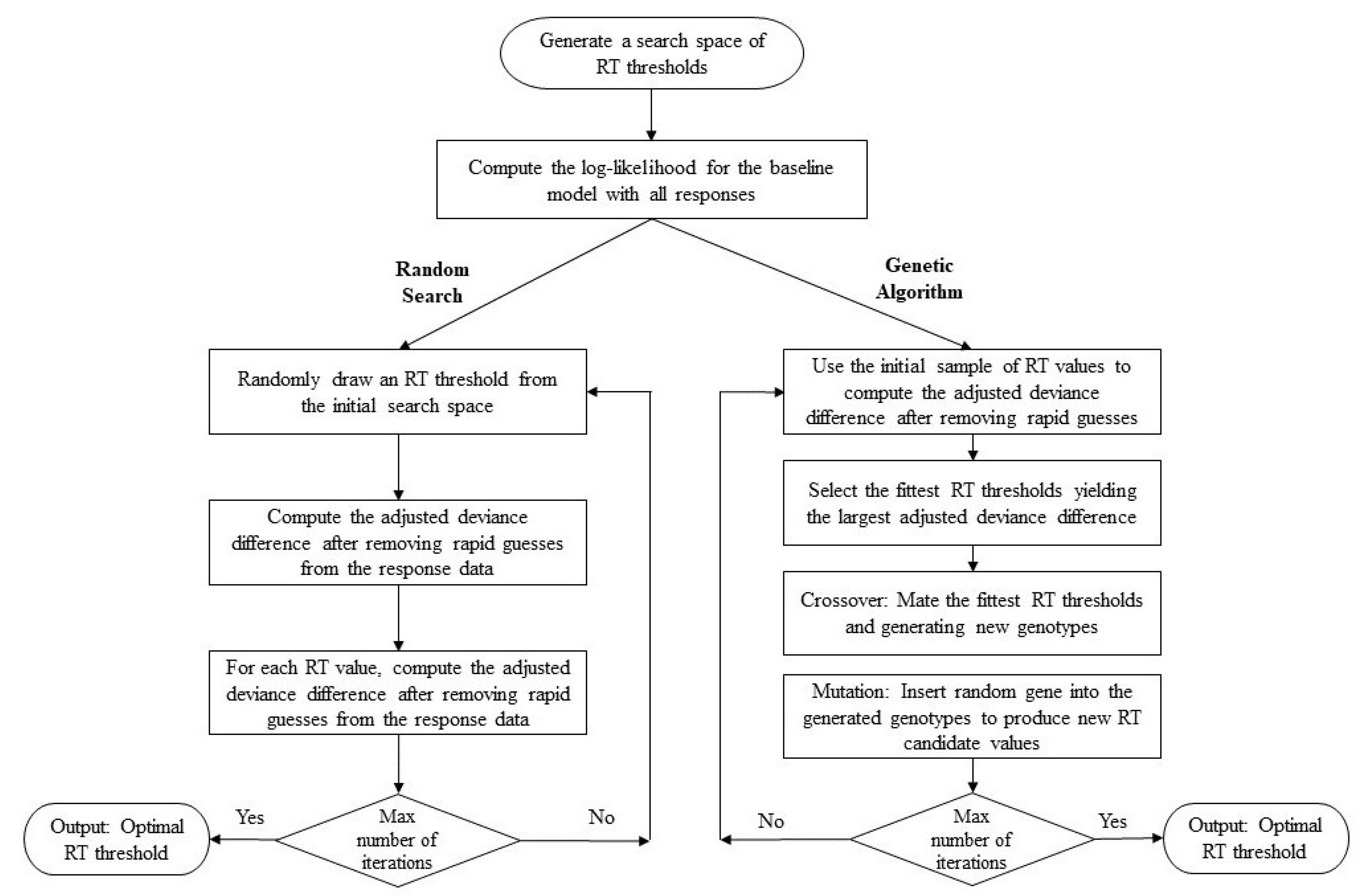 Algorithms 16 00089 g001