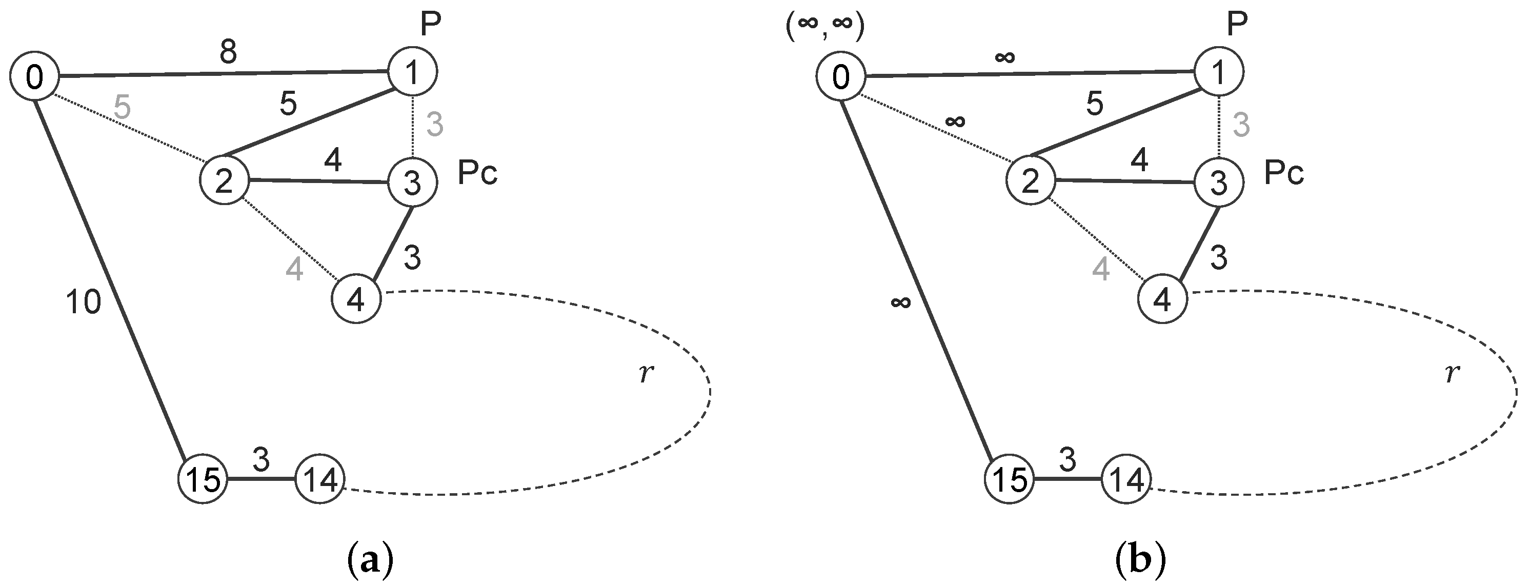 Algorithms 16 00091 g006