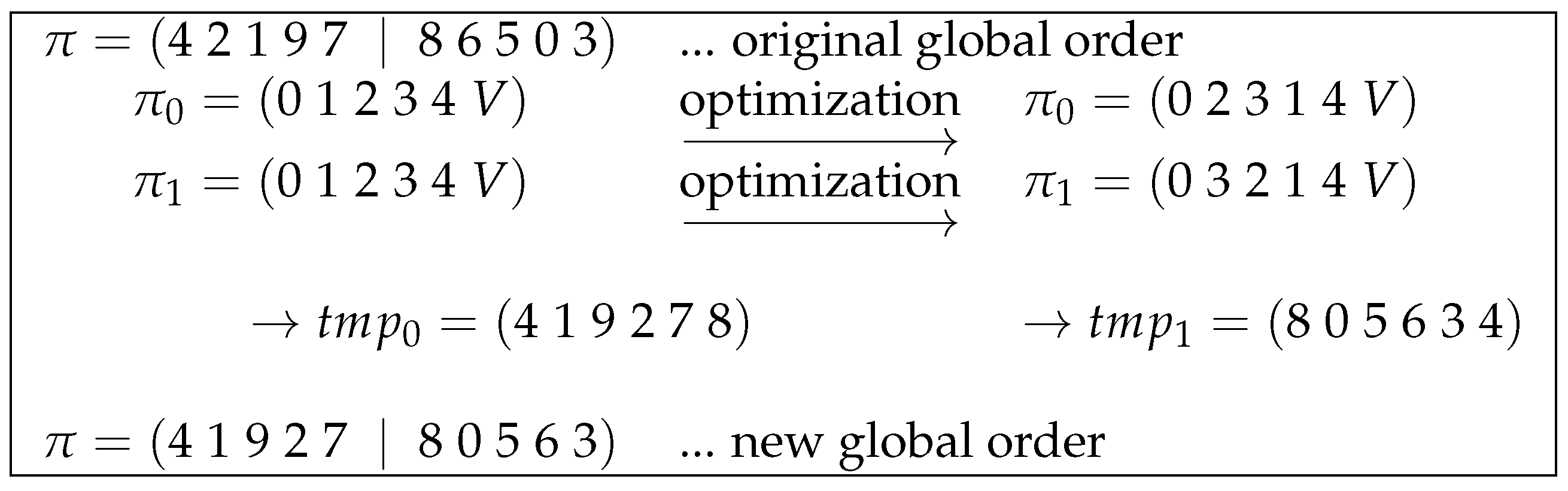 Algorithms 16 00091 g007