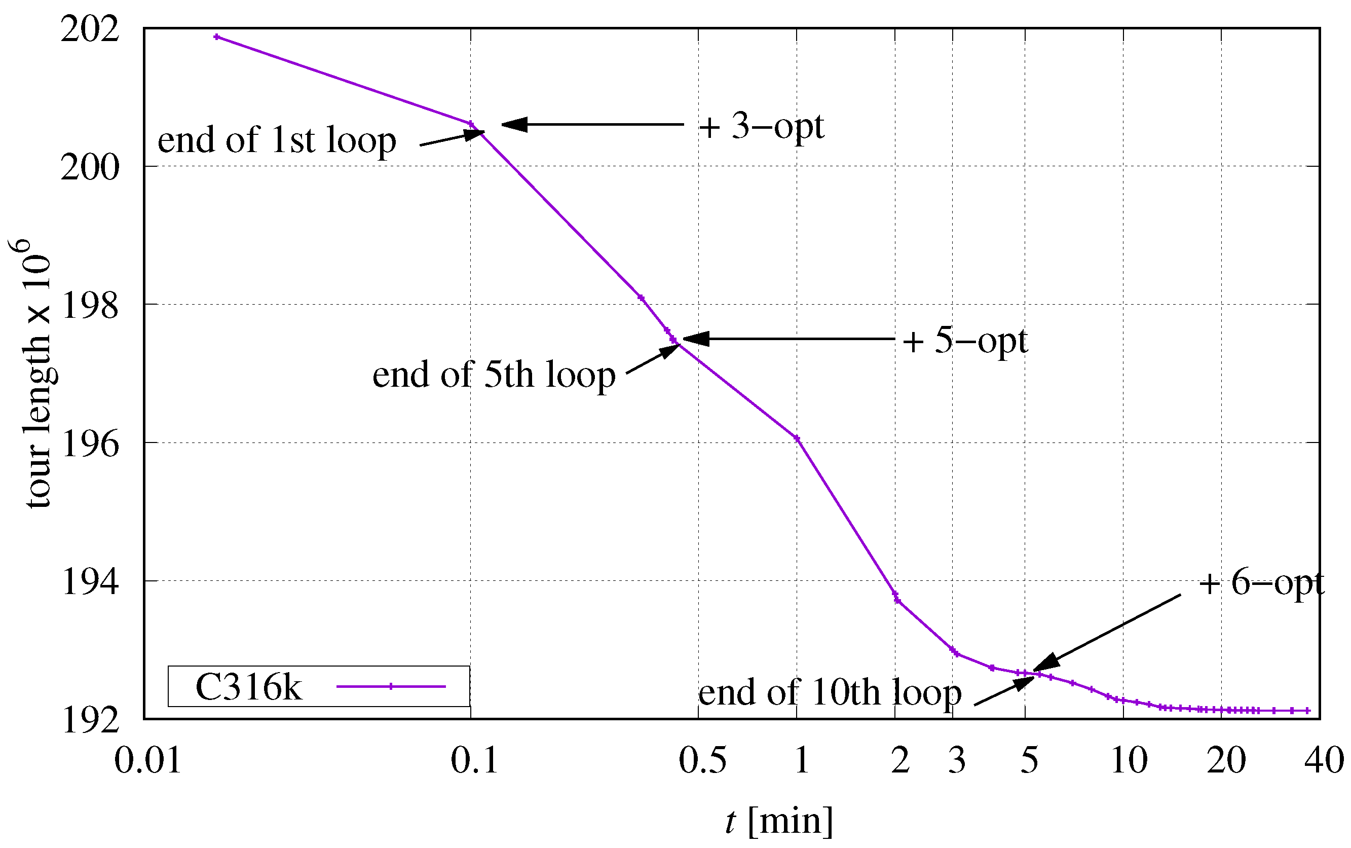 Algorithms 16 00091 g008