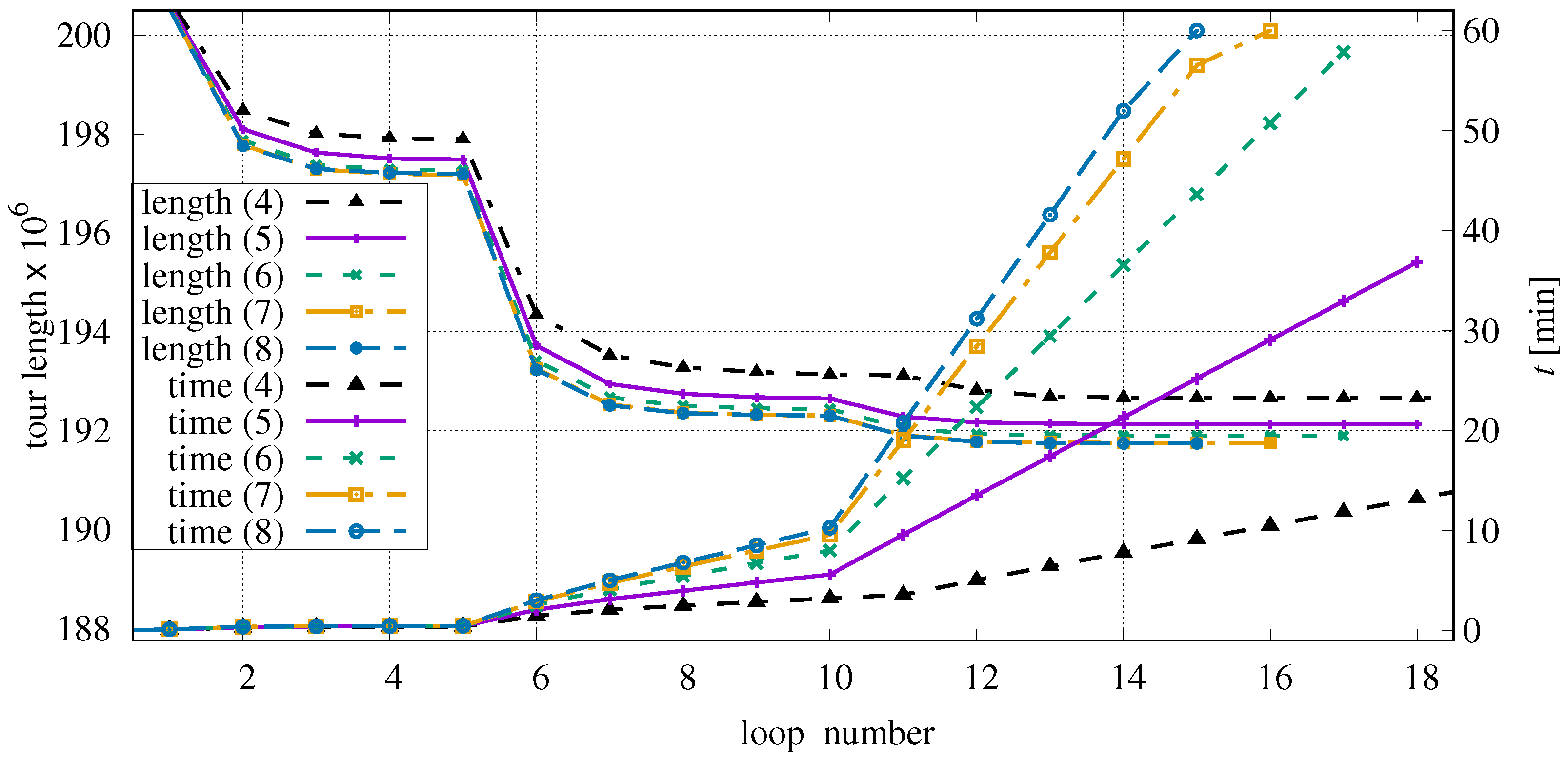 Algorithms 16 00091 g010
