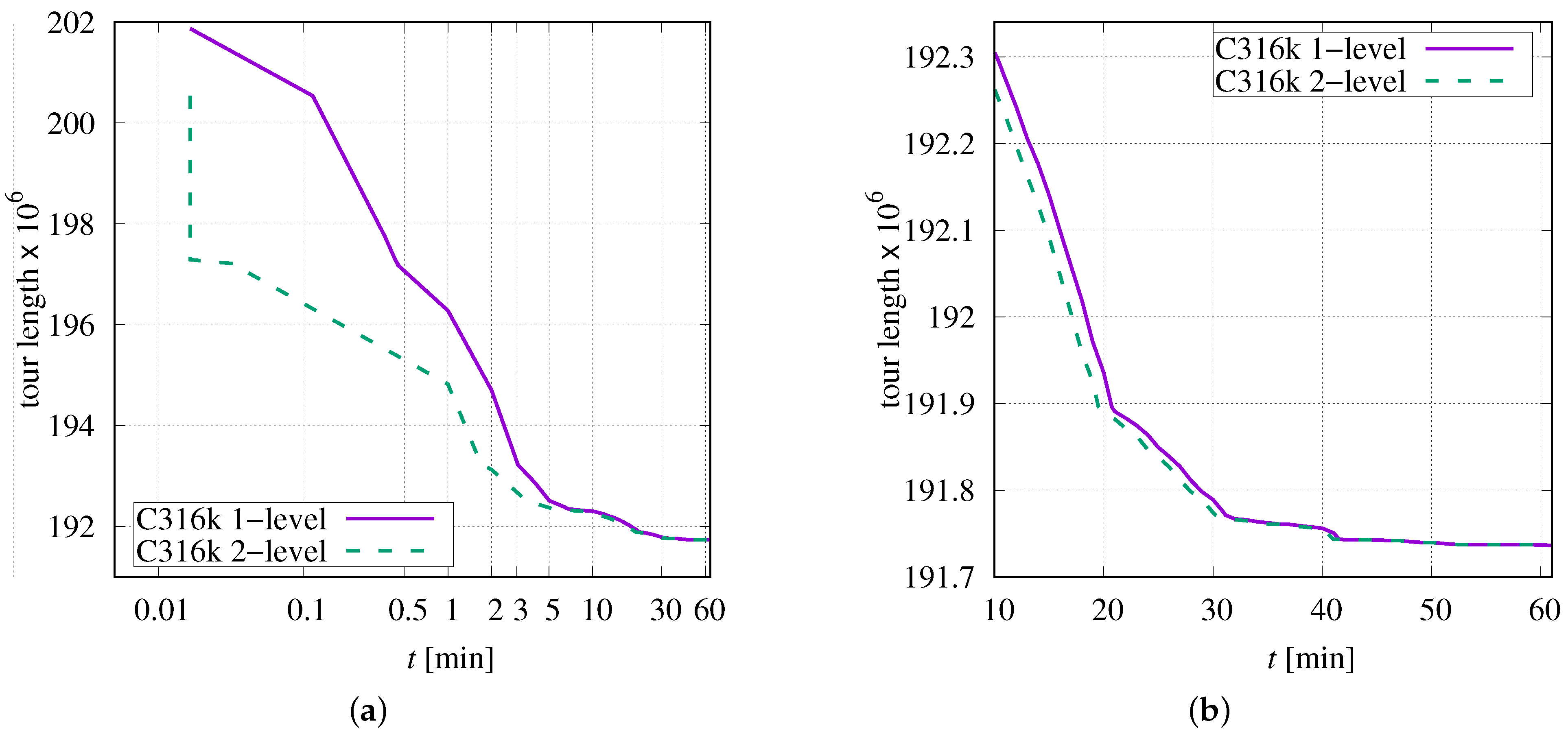 Algorithms 16 00091 g011