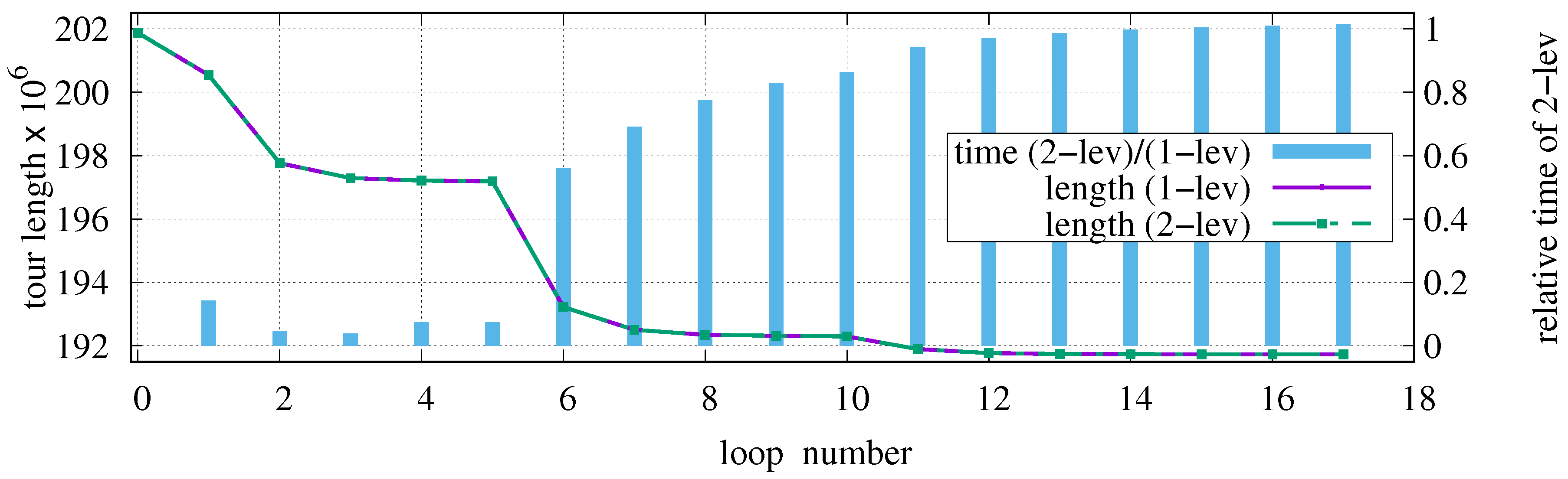 Algorithms 16 00091 g012