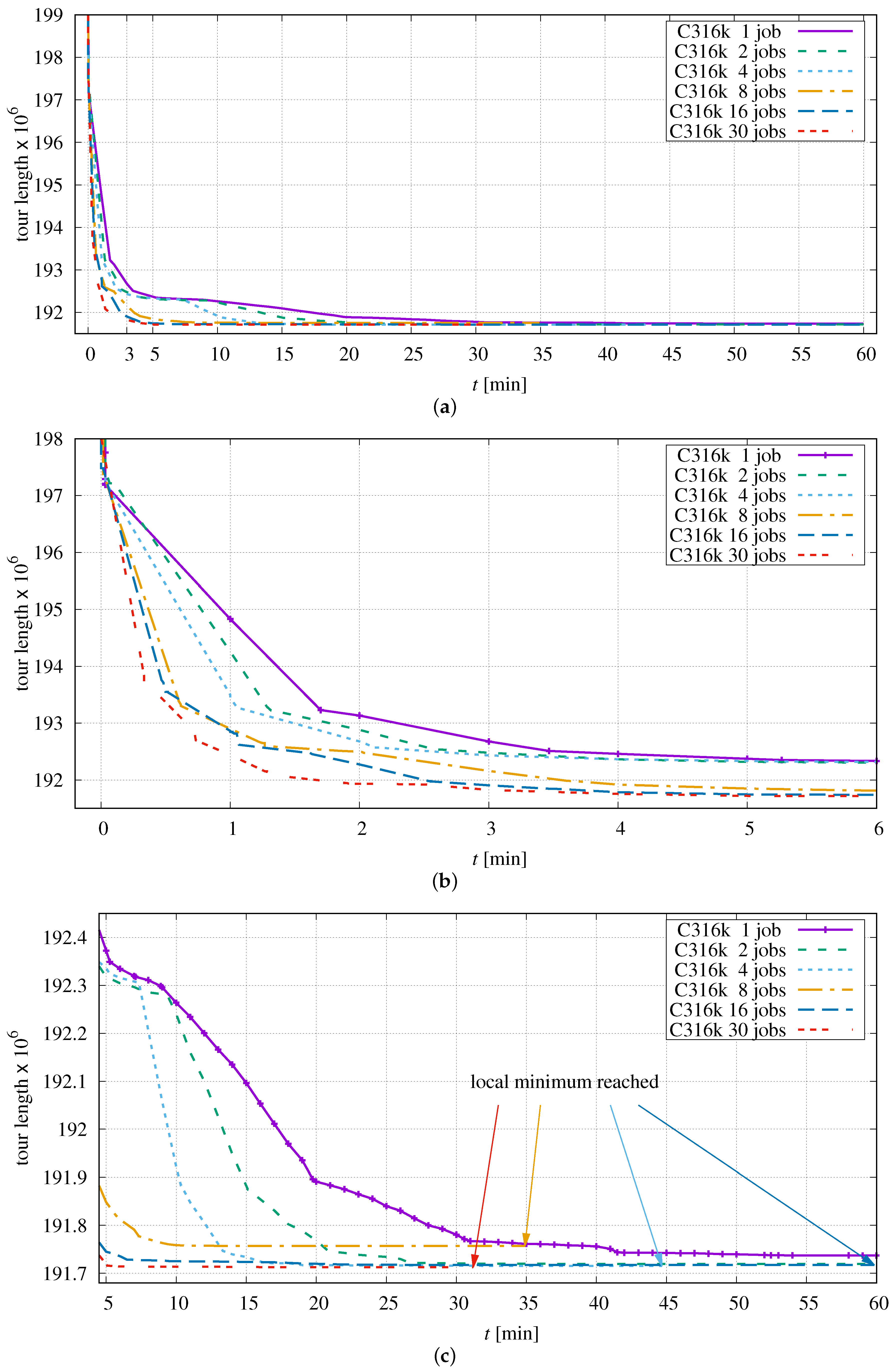 Algorithms 16 00091 g015
