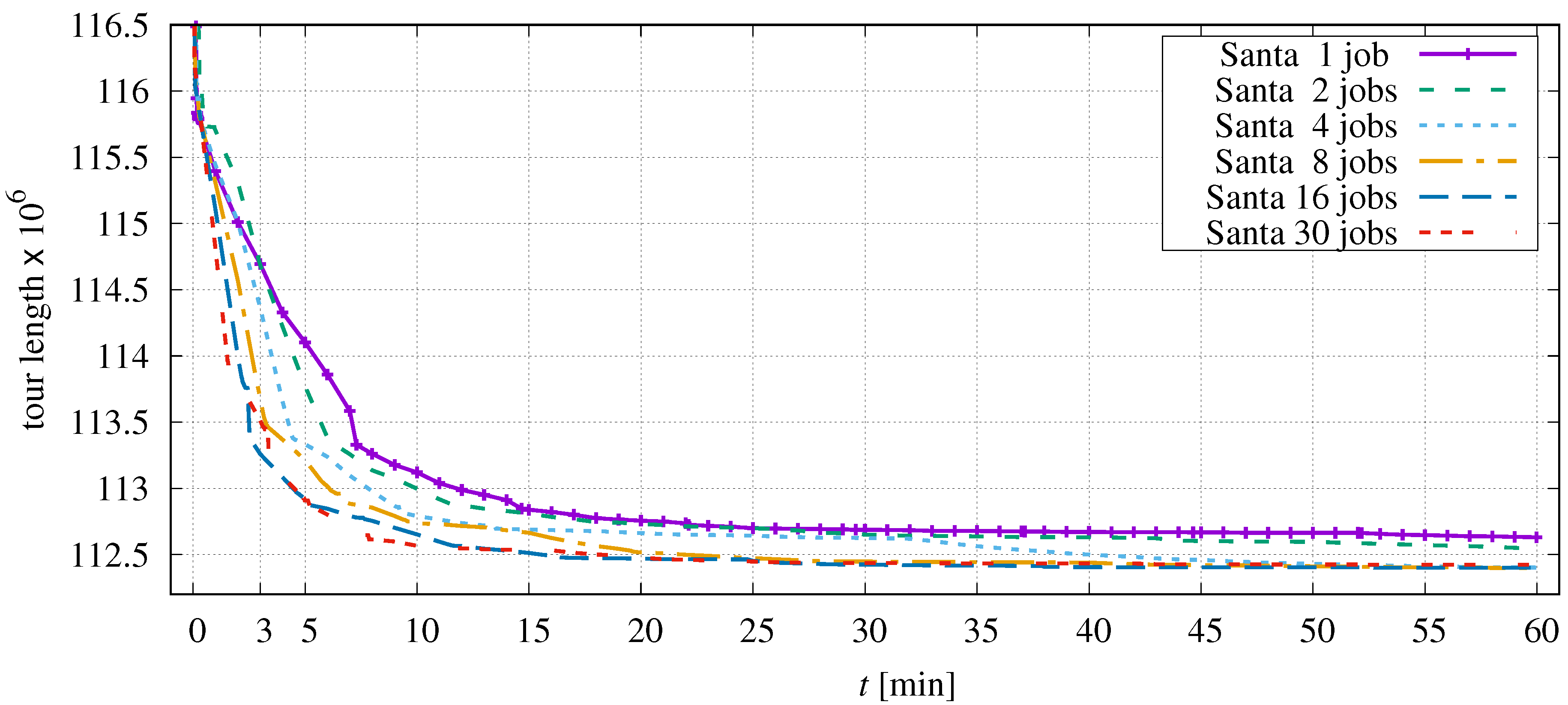 Algorithms 16 00091 g018